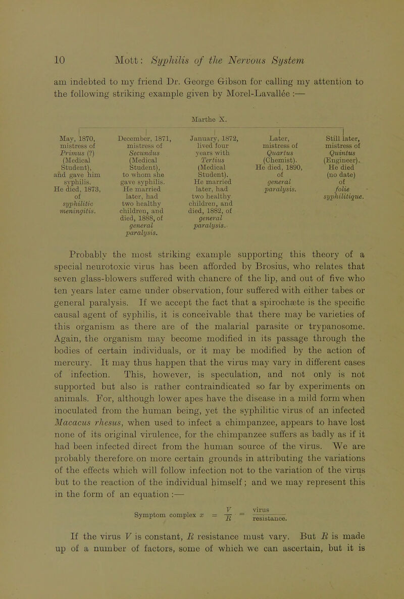 am indebted to my friend Dr. George Gibson for calling my attention to the following striking example given by Morel-Lavallee :— Mar the X. 1 May. 1870, 1 December, 1871, 1 January, 1872, 1 Later, 1 Still later, mistress of mistress of lived four mistress of mistress of Primus (?) Secundus years with Quartus Quintus (Medical (Medical Tertius (Chemist). (Engineer). Student), Student), (Medical He died, 1890, He died and gave him to whom she Student). of (no date) syphilis. gave syphilis. He married general of He died, 1873, He married later, had paralysis. folie of later, had two healthy syphilitiQue. syphilitic two healthy children, and meningitis. children, and died, 1882, of died, 1888, of general general paralysis.- paralysis. Probably the most striking example supporting this theory of a special neurotoxic virus has been afforded by Brosius, who relates that seven glass-blowers suffered with chancre of the lip, and out of five who ten years later came under observation, four suffered with either tahes or general paralysis. If we accept the fact that a spirochsete is the specific causal agent of syphilis, it is conceivable that there may be varieties of this organism, as there are of the malarial parasite or trypanosome. Again, the organism may become modified in its passage through the bodies of certain individuals, or it may be modified by the action of mercury. It may thus happen that the virus may vary in different cases of infection. This, however, is speculation, and not only is not supported but also is rather contraindicated so far by experiments on animals. For, although lower apes have the disease in a mild form when inoculated from the human being, yet the syphilitic virus of an infected Macacus rhesus, when used to infect a chimpanzee, appears to have lost none of its original virulence, for the chimpanzee suffers as badly as if it had been infected direct from the human source of the virus. We are probably therefore on more certain grounds in attributing the variations of the effects which will follow infection not to the variation of the virus but to the reaction of the individual hiuiself; and we may represent this in the form of an equation :— V virus Symptom complex a; = ^ ~ If the virus V is constant, B resistance must vary. But B is made up of a number of factors, some of which w'e can ascertain, but it is