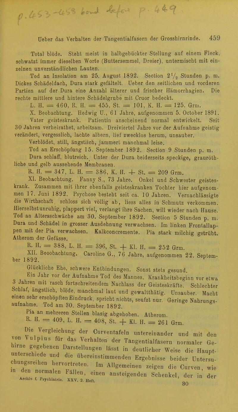 Total blöde. Steht meist in halbgebückter Stellung auf einem Fleck, schwatzt immer dieselben Worte (ßuttersemrael. Dreier), untermischt mit ein- zelnen unverständlichen Lauten. Tod an Insolation am 25. August 1892. Section 21/2 Stunden p. m. Dickes Schädeldach, Dura stark gefältelt. Ueber den seitlichen und vorderen Partien auf der Dura eine Anzahl älterer und frischer Hämorrhagien. Die rechte mittlere und hintere Schädelgrube mit Cruor bedeckt. L. H. = 460, R. H. = 455, St. = 101, K. H. = 125. Grm. X. Beobachtung. Hedwig U., 61 Jahre, aufgenommen 5. October 1891. Vater geisteskrank. Patientin anscheinend normal entwickelt. Seit 30 Jahren verheirathet, arbeitsam. Dreiviertel Jahre vor der Aufnahme geistig verändert, vergesslich, lachte albern, lief zwecklos herum, unsauber. Verblödet, still, ängstlich, jammert manchmal leise. Tod an Erschöpfung 15. September 1892. Section 9 Stunden p. m. Dura schlaff, blutreich^ Unter der Dura beiderseits speckige, grauröth- liche und gelb aussehende Membranen. R. H. = 347, L. H. = 386, K. H. 4- St. = 209 Grm. XI. Beobachtung. Fanny S., 73 Jahre. Onkel und Schwester geistes- krank. Zusammen mit ihrer ebenfalls geisteskranken Tochter hier aufgenom- men 17. Juni 1892. Psychose besteht seit ca. 10 Jahren. Vernachlässigte die Wirtschaft, schloss sich völlig ab, Hess alles in Schmutz verkommen. Hierselbst unruhig, plappert viel, verlangt ihre Sachen, will wieder nach Hause. Tod an Altersschwäche am 30. September 1892. Seotion 5 Stunden p. m. Dura und Schädel in grosser Ausdehnung verwachsen. Im linken Frontallap- pen mit der Pia verwachsen. Kalkconcremente. Pia stark milchig getrübt. Atherom der Gefässe. R. H. = 388, L. H. = 396, St. + Kl. H. = 252 Grm. XII. Beoobachtung. Caroline G., 76 Jahre, aufgenommen 22. Septem- ber 1892. Glückliche Ehe, schwere Entbindungen. Sonst stets gesund. Ein Jahr vor der Aufnahme Tod des Mannes. Krankheitsbeginn vor etwa 3 Jahren mit rasch fortschreitendem Nachlass der Geisteskräfte. Schlechter bchlaf, ängstlich, blöde, manchmal laut und gewaltthätig. Unsauber. Macht einen sehr erschöpften Eindruck, spricht nichts, seufzt nur. Geringe Nahrungs- aufnahme. Tod am 30. September 1892. Pia an mehreren Stellen blasig abgehoben. Atherom R. H. = 409, L. H. = 408, St. + Kl. H. = 261 Grm. Die Vergleichung der Curventafeln untereinander und mit den von Vulpius für das Verhalten der Tangentialfasern normaler Ge- h.rne gegebenen Darstellungen lässt in deutlicher Weise die Haupt- untersch.ede und die übereinstimmenden Ergebnisse beider üntersu- chungsre.hen hervortreten. Im Allgemeinen zeigen die Curven 1 » den normalen Fällen, einen ansteigenden Schenkel, der in Tel Arcluv f. Psychiatrie. XXV. 2 Heft 30