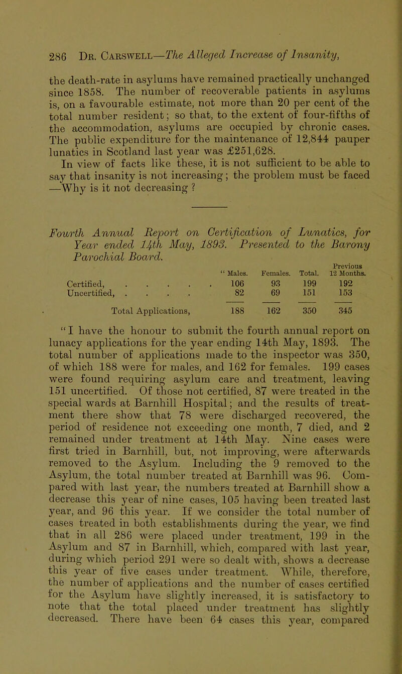 the death-rate in asylums have remained practically unchanged since 1858. The number of recoverable patients in asylums is, on a favourable estimate, not more than 20 per cent of the total number resident; so that, to the extent of four-fifths of the accommodation, asylums are occupied by chronic cases. The public expenditure for the maintenance of 12,844 pauper lunatics in Scotland last year was £251,628. In view of facts like these, it is not sufficient to be able to say that insanity is not increasing; the problem must be faced —Why is it not decreasing ? Fourth Annual Report on Certification of Lunatics, for Year ended 14-th May, 1893. Presented to the Barony Parochial Board. Previous  Males. Females. Total. 12 Months. Certified, 106 93 199 192 Uncertified 82 69 151 153 Total Applications, 188 162 350 345  I have the honour to submit the fourth annual report on lunacy applications for the year ending 14th May, 1893. The total number of applications made to the inspector was 350, of which 188 were for males, and 162 for females. 199 cases were found requiring asylum care and treatment, leaving 151 uncertified. Of those not certified, 87 were treated in the special wards at Barnhill Hospital; and the results of treat- ment there show that 78 were discharged recovered, the period of residence not exceeding one month, 7 died, and 2 remained under treatment at 14th May. Nine cases were first tried in Barnhill, but, not improving, were afterwards removed to the Asylum. Including the 9 removed to the Asylum, the total number treated at Barnhill was 96. Com- pared with last year, the numbers treated at Barnhill show a decrease this year of nine cases, 105 having been treated last year, and 96 this year. If we consider the total number of cases treated in both establishments during the year, we find that in all 286 were placed under treatment, 199 in the Asylum and 87 in Barnhill, which, compared with last year, during which period 291 were so dealt with, shows a decrease this year of five cases under treatment. While, therefore, the number of applications and the number of cases certified for the Asylum have slightly increased, it is satisfactory to note that the total placed under treatment has slightly decreased. There have been 64 cases this year, compared