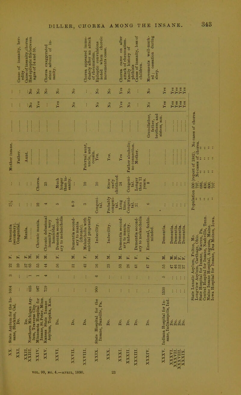 DILLER, 348 2 * a -sea X 01 a c ■a s 9 B Ot *j > a o c 5 50 - . - 5 S a u — •a o * a 5 B *> ™ u if B III £bS c e : c 1 a I 9 ■ bo 1.2 2 ^ CO ™ *>-2 o £ as O Pa O '5 t — <u at cj a , • o A A . o 3 — = Q I- S3 3 •a 3 B . ■ a a . el Sou at a; at at a> at 4* at v a a ■5 c*i £ »- E 9.2 S o o o o u 3 2 5 9 S Ss •B r> « 2. - 9- - ■g S-S5 « o 2 « £ >.§ yj aj — •a © —• >->.J. 3 a a a> — H, u  u _• 5 >. -a 5 2 Q a 0 o ■a >>5.5 o a 5 2 § 9 f1 os III at fcvg, > g CS 3. S 9 O B* f — a « aj 2 Si •a 3 8.5 - 5.- .s s g a 9-2 a. ~ E S A 3 ■a ~ b o O X3 u at at a ■ 3  3 - ~Z S3 O W .5.2.5 .SS Bscs a> a> a> oj SEES © at at at RPPQ a a pi i a aa^'Pn' o o - - - - BS5 O Ct « o c to t- o fl- CO 1- a a a B i S ■ ° -° u.S to S eS u >a-s •B -w c 5 . Of d o r- in CO CO to CO IQ i—< CO CO H W CO CO — lO CN t- lO iO CO CO t— V f iO CO co : — 1 : : cn CO 006 ■ 1530 : •2§ if « B 9 pi g a & mm a aw ft, &2 S a IS m g = 1 k. - 85 — 9 d — &«5'o'o 9 osfiflRH B a 3 o a - eS O ts > — 2-^ £ ^ aT .1 5 E3| S. .M m ^ o B i S 0) be V 3 9 3 00 IH «3 > M t-t kH V. H m hi « ES 5 H H fc>5C o P*1-1 |§3 ■3 S'S. w| § = B TOI.. 99, NO. 4.—APRIL, 1890. 23