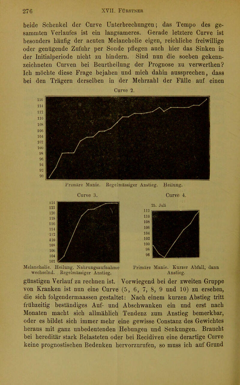 beide Schenkel der Curve Unterbrechungen; das Tempo des ge- sammten Verlaufes ist ein langsameres. Gerade letztere Curve ist besonders häufig der acuten Melancholie eigen, reichliche freiwillige oder genügende Zufuhr per Sonde pflegen auch hier das Sinken in der Initialperiode nicht zu hindern. Sind nun die soeben gekenn- zeichneten Curven bei Beurtheilung der Prognose zu verwerthen? Ich möchte diese Frage bejahen und mich dahin aussprechen, dass bei den Trägern derselben in der Mehrzahl der Fälle auf einen Curve 2. Primäre Manie. Regelmässiger Anstieg. Heilung. Curve 3. Curve 4. Melancholie. Heilung. Nahrungsaufnahme Primäre Manie. Kurzer Abfall, dann wechselnd. Regelmässiger Anstieg. Anstieg. günstigen Verlauf zu rechnen ist. Vorwiegend bei der zweiten Gruppe von Kranken ist nun eine Curve (5, 6, 7, 8, 9 und 10) zu ersehen, die sich folgendermaassen gestaltet: Nach einem kurzen Abstieg tritt frühzeitig beständiges Auf- und Abschwanken ein und erst nach Monaten macht sich allmählich Tendenz zum Anstieg bemerkbar, oder es bildet sich immer mehr eine gewisse Constanz des Gewichtes heraus mit ganz unbedeutenden Hebungen und Senkungen. Braucht bei hereditär stark Belasteten oder bei Recidiven eine derartige Curve keine prognostischen Bedenken hervorzurufen, so muss ich auf Grund