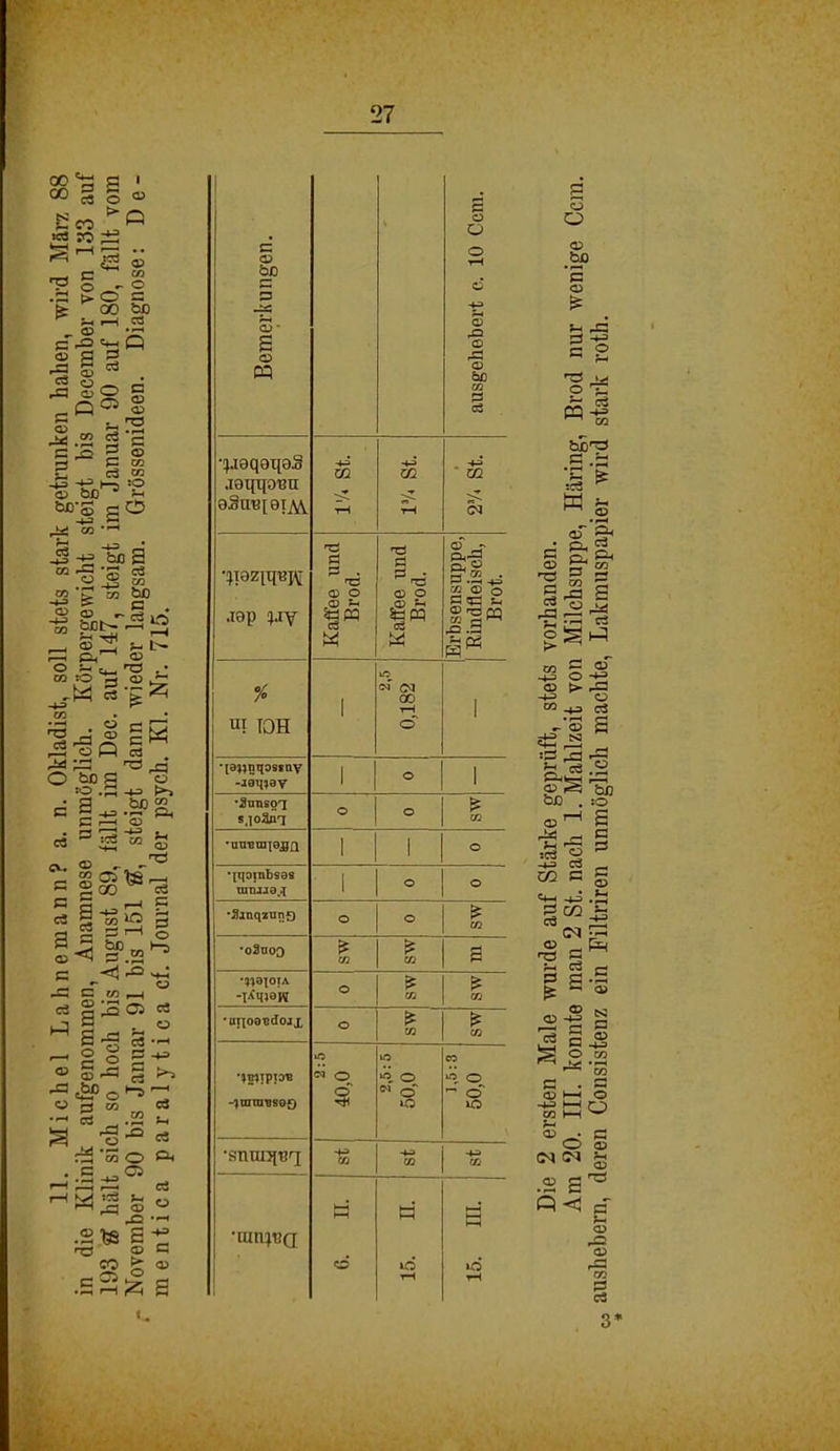 00 'S s 1 ec „ > Q S- n 1 S 'P § - © .s cs ^ r/1 GO bß .—. r-H ^ <D ^ <D ^ c ^ 's Q 2 s i 73 g * • ^Q§1 __ ‘ 4 • r—i ^.22 = C rO 2 ® Ö ^ CO £ c3 W3 -+3 H :P o> bß ?h ) © +5 Si 9 §-s s? t- to bb bflt^ J » 55^ p<'-1 © © 's © ^ S c3 ^ . § © £5 a ® c « ofi « = 'ö ä bog 2 I--5 ^ = 3» £ 83 ^ “ Ci TS r-f 2 CO cä l^-S g 5 TO J3 2 © ^ © O c3 O c3 Jh 1„ Bemerkungen. \ ausgehobert c. 10 Ccm. , Brod nur wenige Ccm. stark roth. •^.loqoqoS .loqqoua 0SüBt0I^ l'A St. -4-ä Ul tH bor© +i .s.ö “ C £ CC M 03 • 1—< -r o. •peziquft .10 p i.iy Kaffee und Brod. Kaffee und Brod. Erbsensuppe, i Rindfleisch, Brot. vorhanden. Milchsuppc , Lakmuspa] % m TOH 1 2,5 0,182 TO 9 ■p o-g 03 > a i © TO _u 1^3 -•s s Sä - •lawnqosiny -iaq?av 1 O 1 © *3 hfl •Sunsoq s.ioäßT O O fe &ß . «O 03 03 ^ S •unBiniajjQ 1 1 - © ° «3 'S 3 ’iqoxnbsas raiuiaj 1 o rr> c ~ O 03 Ci-I -u5 •Smqzun*) o o SW au 2 Si iltri •o3noo sw sw s •^aXoiA -XXqjow O t* CO ^ > s -i (fl p- • utjoO'Bdoix o cs CO SW ale mte ;enz WIPP® •^nnmeg) 2:5 40,0 2,5:5 50,0 1,5:3 50,0 ersten M i. III. koi n Consist •snurquq CO CO © % ö •mnpjQ >-4 HH o ö xd rH .2 3^ „• Q <3 c ^ 03 03 »C 1-1 0 cä 3