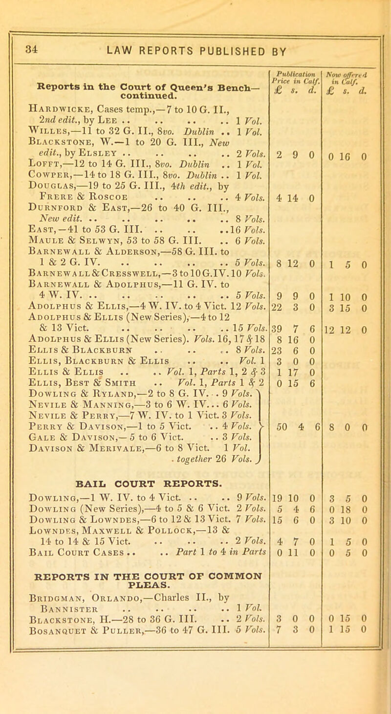 Reports in the Court of Queen's Bench— continued. Hakdwicke, Cases temp.,—7 to 10 G. II., 2nd edit., by Lee .. .. .. .. 1 Vol. Willes,—11 to 32 G. II., 8vo. Dublin .. 1 Vol. Blackstone, W.—1 to 20 G. III., New edit., by Elsley .. .. .. .. 2 Vols. Lofft,—12 to 14 G. III., 9,vo. Dublin .. 1 Vol. Cowper,—14 to 18 G. III., 8vo. Dublin .. 1 Vol. Douglas,—19 to 25 G. III., 4th edit., by Frere & Roscoe .. .. .. 4 Vols. Durnford & East,—26 to 40 G. III., New edit. .. .. .. .. .. 8 Vols. East,—41 to 53 G. Ill 16 Vols. Maule & Selwyn, 53 to 58 G. III. .. 6 Vols. Barnewall & Alderson,—58 G. III. to 1 & 2 G. IV. .. .. .. ..5 Vols. Barnewall&Cresswell,—3to 10G.IV. 10 Vols. Barnewall & Adolphus,—11 G. IV. to 4 W. IV. .. .. .. .. .. 5 Vols. Adolphus & Ellis,—4 W. IV. to 4 Viet. 12 Vols. Adolphus & Ellis (New Series),—4 to 12 & 13 Viet. 15 Vols. Adolphus & Ellis (New Series). Vols. 16,17 #18 Ellis & Blackburn .. .. 8 Vols. Ellis, Blackburn & Ellis .. .. Vol. 1 Ellis & Ellis .. .. Vol. 1, Parts 1, 2 # 3 Ellis, Best & Smith .. Vol.. 1, Parts 1 # 2 Dowling & Ryland,—2 to 8 G. IV. . 9 Vols.' Nevile & Manning,—3 to 6 W. IV... 6 Vols. Nevile & Perry,—7 W. IV. to 1 Viet. 3 Vols. Perry & Davison,—1 to 5 Viet. .. 4 Vols. V Gale & Davison,—5 to 6 Viet. .. 3 Vols. Davison & Merivale,—6 to 8 Viet. 1 Vol. ■ together 26 Vols. BAIL COURT REPORTS. Dowling,—1 W. IV. to 4 Viet .. .. 9 Vols. Dowling (New Series),—4 to 5 & 6 Viet. 2 Vols. Dowling & Lowndes,—6 to 12 & 13 Viet. 7 Vols. Lowndf.s, Maxwell & Pollock,—13 & 14 to 14 & 15 Viet. .. .. .. 2 Vols. Bail Court Cases .. .. Part 1 to 4 in Parts REPORTS IN THE COURT OF COMMON PLEAS. Bridgman, Orlando,—Charles II., by Bannister .. .. .. 1 Vol. Blackstone, H.—28 to 36 G. III. .. ‘1 Vols. Bosanquet & Puller,—36 to 47 G. III. 5 Vols. Publication Price in Calf. £ s. d. 2 9 0 4 14 0 8 12 0 9 9 0 22 3 0 39 7 6 8 16 0 23 6 0 3 0 0 1 17 0 0 15 6 50 4 6 19 10 0 5 4 6 15 6 0 4 7 0 0 110 3 0 0 7 3 0 Now offered in Calf. £ s. d. 0 16 0 1 5 0 1 10 0 3 15 0 12 12 0 8 0 0 3 5 0 0 18 0 3 10 0 1 5 0 0 5 0 0 15 0 1 15 0