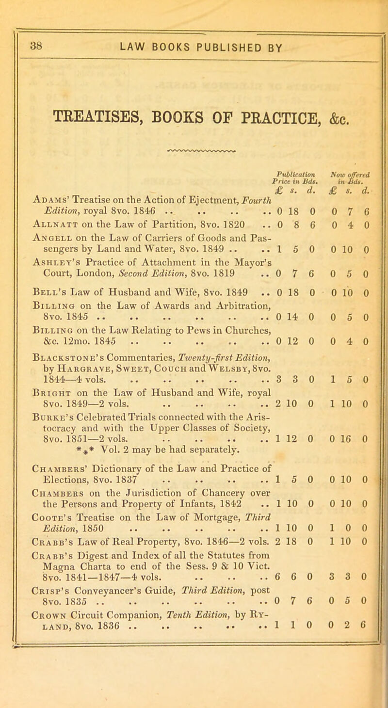 TREATISES, BOOKS OF PRACTICE, &c. Publication Price in lids. Now offered in lids. Adams’ Treatise on the Action of Ejectment, Fourth Edition, royal 8vo. 1846 .. .. .. .. 0 Allnatt on the Law of Partition, 8vo. 1820 .. 0 Angell on the Law of Carriers of Goods and Pas- sengers by Land and Water, 8vo. 1849 .. .. 1 Ashley’s Practice of Attachment in the Mayor’s Court, London, Second Edition, 8vo. 1819 .. 0 Bell’s Law of Husband and Wife, 8vo. 1849 .. 0 Billing on the Law of Awards and Arbitration, 8vo. 1845 .. .. .. .. .. .. 0 Billing on the Law Relating to Pews in Churches, &c. 12mo. 1845 .. .. .. .. .. 0 Blackstone’s Commentaries, Twenty-first Edition, by Hargrave, Sweet, Couch and Welsby, 8vo. 1844—4 vols. .. .. .. .. ..3 Bright on the Law of Husband and Wife, royal 8vo. 1849—2 vols. .. .. .. ..2 Burke’s Celebrated Trials connected with the Aris- tocracy and with the Upper Classes of Society, 8vo. 1851—2 vols. 1 *** Vol. 2 may be had separately. Chambers’ Dictionary of the Law and Practice of Elections, 8vo. 1837 •• •• .. .. 1 Chambers on the Jurisdiction of Chancery over the Persons and Property of Infants, 1842 .. 1 Coote’s Treatise on the Law of Mortgage, Third Edition, 1850 .. .. .. .. ..1 Crabb’s Law of Real Property, 8vo. 1846—2 vols. 2 Crabb’s Digest and Index of all the Statutes from Magna Charta to end of the Sess. 9 & 10 Viet. 8vo. 1841—1847—4 vols. .. .. ..6 Crisp’s Conveyancer's Guide, Third Edition, post 8vo. 1835 .. .. .. -• •• .*0 Crown Circuit Companion, Tenth Edition, by Ry- land, 8vo. 1836 .. .. 1 s. d. £ S. d. 18 0 0 7 6 8 6 0 4 0 5 0 0 10 0 7 6 0 5 0 18 0 0 10 0 14 0 0 5 0 12 0 0 4 0 3 0 1 5 0 10 0 1 10 0 12 0 0 16 0 5 0 0 10 0 10 0 0 10 0 10 0 1 0 0 18 0 1 10 0 6 0 3 3 0 7 6 0 5 0 1 0 0 2 6