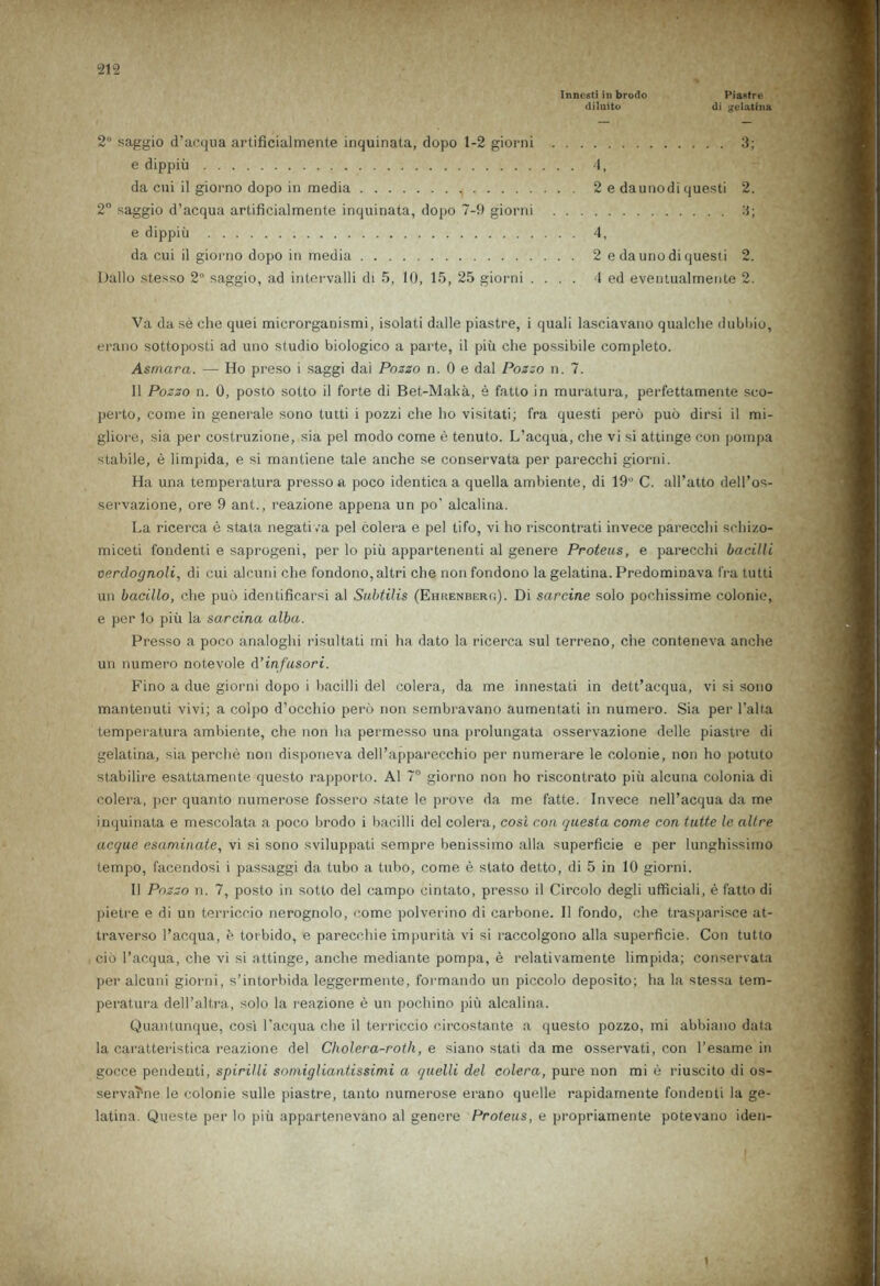 Inncsti in brodo diluito Piastre di gelatina 2° saggio d’acqua artificialmente inquinata, dopo 1-2 giorni e dippiu da cni il giorno dopo in media 2° saggio d’acqua artificialmente inquinata, dopo 7-9 giorni e dippiu da cui il giorno dopo in media l)allo stesso 2° saggio, ad intcrvalli di 5, 10, 15, 25 giorni .... 4 ed eventualmente 2. Va daseche quei microrganismi, isolati dalle piastre, i quali lasciavano qualche dubbio, erano sottoposti ad uno studio biologico a parte, il piu che possibile completo. Asmara. — Ho preso i saggi dai Pozzo n. 0 e dal Pozzo n. 7. 11 Pozzo n. 0, post.0 sotto il forte di Bet-Maka, e fatto in muratura, perfettamente sco- perto, come in generale sono tutti i pozzi che ho visitati; fra questi perb pub dirsi il mi- gliore, sia per costruzione, sia pel modo come e tenuto. L’acqua, che vi si attinge con pompa stabile, e limpida, e si mantiene tale anche se conservata per parecchi giorni. Ha una temperatura presso a poco identica a quella ambiente, di 19° C. aH’atto dell’os- servazione, ore 9 ant., reazione appena un po’ alcalina. La ricerca e stata negativa pel colera e pel tifo, vi ho riscontrati invece parecchi schizo- miceti fondenti e saprogeni, per lo piu appartenenti al genere Proteus, e parecchi bacilli oerdognoli, di cui alcuni che fondono,altri che non fondono la gelatina. Predominava fra tutti un bacillo, che pub identificarsi al Subtilis (Ehrenberu). Di sarcine solo pochissime colonic, e per lo piu la sarcina alba. Presso a poco analoghi risultati mi 1m dato la ricerca sul terreno, che conteneva anche un numero notevole d’infusori. Fino a due giorni dopo i bacilli del colera, da me innestati in dett’acqua, vi si sono mantenuti vivi; a colpo d’occhio perb non sembravano aumentati in numero. Sia per l’alta temperatura ambiente, che non lm permesso una prolungata osservazione delle piastre di gelatina, sia perche non disponeva dell’apparecchio per numerare le colonie, non ho potuto stabilire esattamente questo rapporto. Al 7° giorno non ho riscontrato piu alcuna colonia di colera, per quanto numerose fossero state le prove da me fatte. Invece nell’acqua da me inquinata e mescolata a poco brodo i bacilli del colera, cost con questa come con tutte le altre acque esaminate, vi si sono sviluppati sempre benissimo alia superficie e per lunghissimo tempo, facendosi i passaggi da tubo a tubo, come e stato detto, di 5 in 10 giorni. Il Pozzo n. 7, posto in sotto del campo cintato, presso il Circolo degli ufficiali, e fatto di pietre e di un terriccio nerognolo, come polverino di carbone. Il fondo, che trasparisce at- traverso l’acqua, e torbido, e parecchie impurita vi si raccolgono alia superficie. Con tutto cio l’acqua, che vi si attinge, anche mediante pompa, e relativamente limpida; conservata per alcuni giorni, s’intorbida leggermente, formando un piccolo deposito; ha la stessa tem- peratura dell’altra, solo la reazione e un pochino piu alcalina. Quantunque, cosi l’acqua che il terriccio circostante a questo pozzo, mi abbiano data la caratteristica reazione del Cholera-roth, e siano stati da me osservati, con l’esame in gocce pendenti, spirilli somigliantissimi a quelli del colera, pure non mi e riuscito di os- serval'ne le colonie sulle piastre, tanto numerose erano quelle rapidamente fondenti la ge- latina. Queste per lo piu appartenevano al genere Proteus, e propriamente potevano iden-
