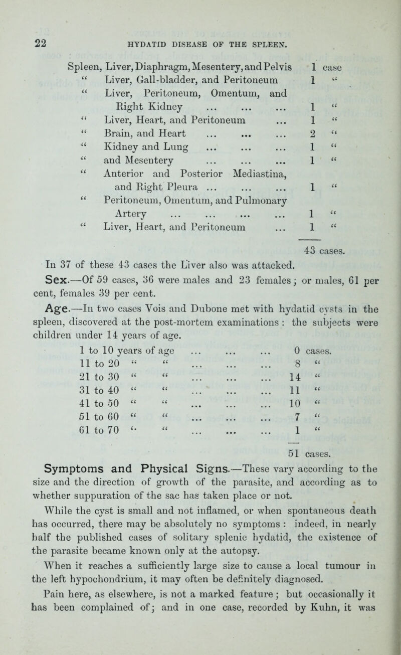 Spleen, Liver, Diaphragm, Mesentery, and Pelvis “ Liver, Gall-bladder, and Peritoneum “ Liver, Peritoneum, Omentum, and Right Kidney “ Liver, Heart, and Peritoneum “ Brain, and Heart “ Kidney and Lung “ and Mesentery “ Anterior and Posterior Mediastina, and Right Pleura ... “ Peritoneum, Omentum, and Pulmonary Artery “ Liver, Heart, and Peritoneum 1 case 1 “ 1 “ 1 “ 2 “ 1 “ 1 “ 1 “ 1 “ 1 “ 43 cases. In 37 of these 43 cases the Liver also was attacked. Sex.—Of 59 cases, 36 were males and 23 females; or males, 61 per cent, females 39 per cent. Age.—In two cases Yois and Dubone met with hydatid cvsts in the spleen, discovered at the post-mortem examinations : the subjects were children under 14 years of age. 1 to 10 years of age 0 cases. 11 to 20 it ii 8 ii 21 to 30 ii ii 14 a 31 to 40 a ii 11 n 41 to 50 it ii ... 10 ii 51 to 60 tc ii 7 it 61 to 70 t. ii 1 it 51 cases. Symptoms and Physical Signs.—These vary according to the size and the direction of growth of the parasite, and according as to whether suppuration of the sac has taken place or not. While the cyst is small and not inflamed, or when spontaneous death has occurred, there may be absolutely no symptoms : indeed, in nearly half the published cases of solitary splenic hydatid, the existence of the parasite became known only at the autopsy. When it reaches a sufficiently large size to cause a local tumour in the left hypoohondrium, it may often be definitely diagnosed. Pain here, as elsewhere, is not a marked feature; but occasionally it has been complained of; and in one case, recorded by Kuhn, it was