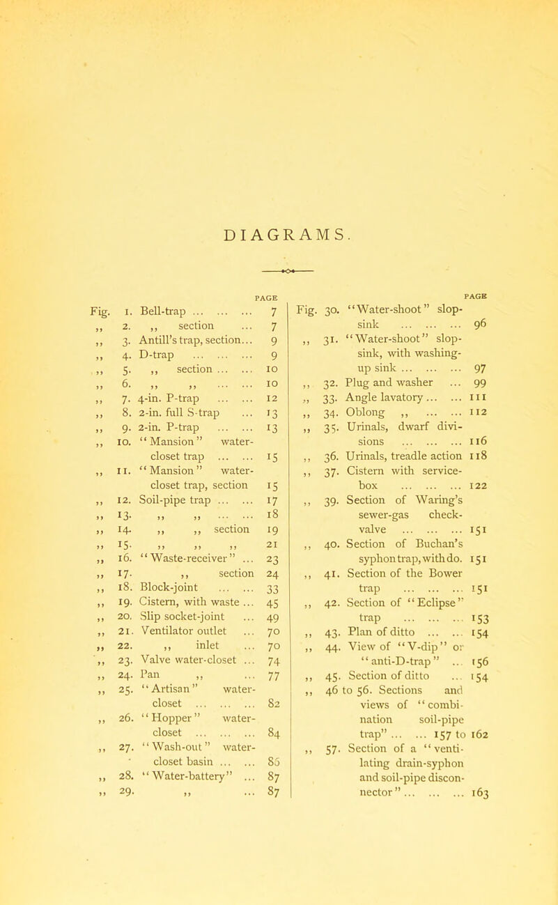 DIAGRAMS. PAGE PAGE Fig. I. Bell-trap 7 Fig. 30- ‘ ‘ Water-shoot ” slop- ii 2. ,, section 7 sink 96 J 3- Antill’s trap, section... 9 ) 31- “Water-shoot” slop- J> 4- D-trap 9 sink, with washing- Ji 5- ,, section 10 up sink 97 11 6. J > 11 10 1 32- Plug and washer 99 It 7- 4-in. P-trap 12 11 33- Angle lavatory III 11 8. 2-in. full S-trap 13 It 34- Oblong 112 1 9- 2-in. P-trap 13 If 35- Urinals, dwarf divi- 11 10. “Mansion” water- sions 116 closet trap IS 1 36. Urinals, treadle action 118 11 II. “Mansion” water- 1 37- Cistern with service- closet trap, section IS box 122 It 12. Soil-pipe trap 17 1 39- Section of Waring’s 11 13- 11 11 18 sewer-gas check- 11 14. ,, ,, section 19 valve 151 11 IS- 11 11 It 21 11 40. Section of Buchan’s If 16. “Waste-receiver” ... 23 syphon trap, with do. 151 It 17- ,, section 24 11 41. Section of the Bower 11 18. Block-joint 33 trap 151 11 19- Cistern, with waste ... 4S 11 42. Section of “Eclipse” 11 20. Slip socket-joint 49 trap 153 11 21. Ventilator outlet 70 11 43- Plan of ditto 154 ff 22. ,, inlet 70 11 44. View of “V-dip” or 11 23- Valve water-closet ... 74 “ anti-D-trap ” ... 156 11 24. Pan ,, 77 11 4S- Section of ditto •54 It 25- “Artisan” water- 11 46 to 56. Sections anti closet 82 views of “combi- It 26. “Hopper” water- nation soil-pipe closet 84 trap” 157 to 162 11 27. ‘ ‘ Wash-out ” water- 11 57- Section of a “ venti- closet basin 83 lating drain-syphon It 28. ‘ ‘ Water-battery ” ... 87 and soil-pipe discon- 11 29. 11 ... 87 nector ” 163