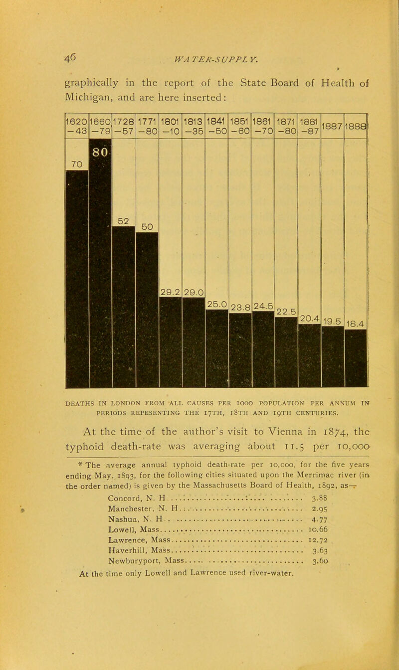 graphically in the report of the State Board of Health of Michigan, and are here inserted: DEATHS IN LONDON FROM ALL CAUSES PER 1000 POPULATION PER ANNUM IN PERIODS REPESENTING THE I7TH, i8TH AND I9TH CENTURIES. At the time of the author’s visit to Vienna in 1874, the typhoid death-rate was averaging about 11.5 per 10,000 * The .average annual typhoid death-rate per 10,000. for the five years ending May, 1893, for the following cities situated upon the Merrimac river (in the order named) is given by the Massachusetts Board of Health, 1892, as-^ Concord, N. 3.88 Manchester, N. H.;. ■ 2.95 Nashua, N. H 4.77 Lowell, Mass 10.66 Lawrence, Mass 12.72 Haverhill, Mass 3.63 Newburyport, Mass 3.60 At the time only Lowell and Lawrence used river-water.