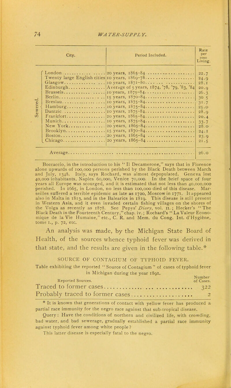 •d u u u V in City. Period Included. ’ London Twenty large English cities Glasgow Edinburgh Brussels Berlin Breslau ■( Hamburg Dantzic Frankfort Munich New York Brooklyn Boston _ Chicago 20 years, 1865-84 10 years, 1869-78 10 years, 1871-80.. Average of 5 years, 1874, ’78, ’79, ’83, ’84 10 years, 1875-84 15 years, 1870-84 10 years, 1S75-84 10 years, 1875-84 10 years, 1875-84 20 years, 1865-84 10 years, 1875-84 20 years, 1865-84 15 years, 1870-84 20 years, 1865-84 20 years, 1865-84 Rale per 1000 Living. 22.7 24.9 28.1 20.9 26.3 30 5 317 25.0 28.9 20.4 33-7 28.O' 24.1 239 21.5 Average 26.0 Boccaccio, in the introduction to his “ II Decamerone,” says that in Florence alone upwards of 100,000 persons perished by the Black Death between March and July, 1348. Italy, says Rochard, was almost depopulated. Geneva lost 40,000 inhabitants, Naples 60,000, Venice 70,000. In the brief space of four years all Europe was scourged, and it is estimated that not less than 40,000,000 perished. In 1665, in London, no less than 100,000 died of this disease. Mar- seilles suffered a terrible epidemic as late as 1720, Moscow in 1771. It appeared also in Malta in 1813, and in the Balearics in 1819. This disease is still present in Western Asia, and it even invaded certain fishing villages on the shores of the Volga as recently as 1878. See Pepys’vol. ii. ; Hecker’s “The Black Death in the Fourteenth Century,” chap, iv.; Rochard’s “ LaValeur Econo- mique de la Vie Humaine,” etc., C. R. and Mem. du Cong. Int. d’Hygi6ne, tome I., p. 72, etc. An analysis was made, by the Michigan State Board of Health, of the sources whence typhoid fever was derived in that state, and the results are given in the following table.* SOURCE OF CONTAGIUM OF TYPFIOID FEVER. Table exhibiting the reported “Source of Contagium ” of cases of typhoid fever in Michigan during the year 1891. Number Reported Sources. of Cases. Traced to former cases 322 Probably traced to former cases 2 * It is known that generations of contact with yellow fever has produced a partial race immunity for the negro race against that sub tropical disease. Query: Have the conditions of northern and civilized life, with crowding, bad water, and bad sewerage, gradually established a partial race immunity against typhoid fever among white people? This latter disease is especially fatal to the negro.