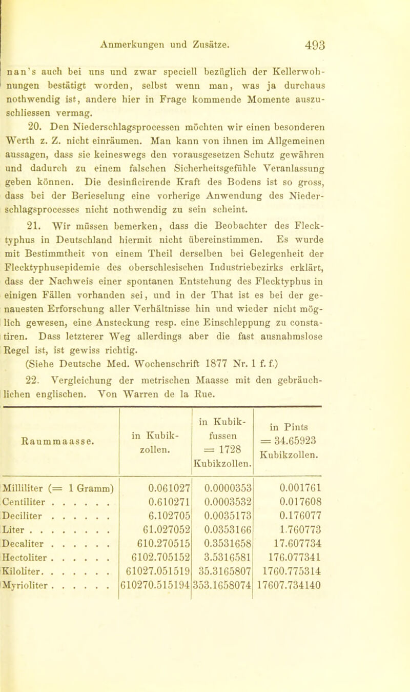 nan’s auch bei uns und zwar speciell bezüglich der Kellerwoh- nungen bestätigt worden, selbst wenn man, was ja durchaus nothwendig ist, andere hier in Frage kommende Momente auszu- schliessen vermag. 20. Den Niederschlagsprocessen möchten wir einen besonderen Werth z. Z. nicht einräumen. Man kann von ihnen im Allgemeinen aussagen, dass sie keineswegs den Vorausgesetzen Schutz gewähren und dadurch zu einem falschen Sicherheitsgefühle Veranlassung geben können. Die desinflcirende Kraft des Bodens ist so gross, dass bei der Berieselung eine vorherige Anwendung des Nieder- schlagsprocesses nicht nothwendig zu sein scheint. 21. Wir müssen bemerken, dass die Beobachter des Fleck- typhus in Deutschland hiermit nicht übereinstimmen. Es wurde mit Bestimmtheit von einem Theil derselben bei Gelegenheit der Flecktyphusepidemie des oberschlesischen Industriebezirks erklärt, dass der Nachweis einer spontanen Entstehung des Flecktyphus in einigen Fällen vorhanden sei, und in der That ist es bei der ge- nauesten Erforschung aller Verhältnisse hin und wieder nicht mög- lich gewesen, eine Ansteckung resp. eine Einschleppung zu consta- tiren. Dass letzterer Weg allerdings aber die fast ausnahmslose Regel ist, ist gewiss richtig. (Siehe Deutsche Med. Wochenschrift 1877 Nr. 1 f. f.) 22. Vergleichung der metrischen Maasse mit den gebräuch- lichen englischen. Von Warren de la Rue. Raummaasse. in Kubik- zollen. in Kubik- fussen = 1728 Kubikzollen. in Pints = 34.65923 Kubikzollen. Milliliter (= 1 Gramm) 0.061027 0.0000353 0.001761 Centiliter 0.G10271 0.0003532 0.017608 Deciliter 6.102705 0.0035173 0.176077 Liter 61.027052 0.0353166 1.760773 Decaliter 610.270515 0.3531658 17.607734 Hectoliter 6102.705152 3.5316581 176.077341 Kiloliter 61027.051519 35.3165807 1760.775314 Myrioliter 610270.515194 353.1658074 17607.734140