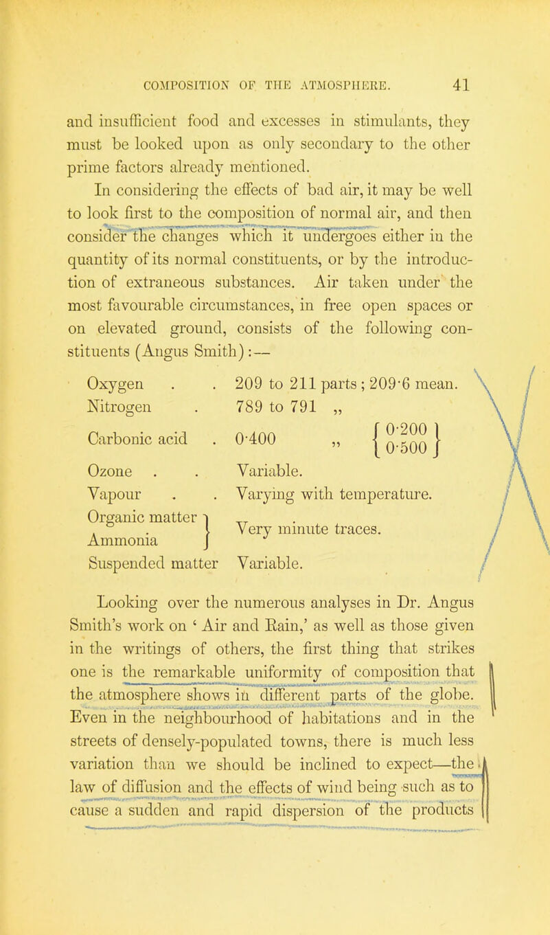 and insufficient food and excesses in stimulants, they must be looked upon as only secondary to the other prime factors already mentioned. In considering the effects of bad air, it may be well to look first to the composition of normal air, and then consider the changes whiclTirinldergbes either in the quantity of its normal constituents, or by the introduc- tion of extraneous substances. Air taken under the most favourable circumstances, in free open spaces or on elevated ground, consists of the following con- stituents (Angus Smith): — Oxygen Nitrogen Carbonic acid Ozone Vapour Organic matter i Ammonia J Suspended matter 209 to 211 parts ; 209'6 mean. 789 to 791 „ f 0-200 1 ^ ” I 0-500 J Variable. Varying with temperature. Very minute traces. Variable. / Looking over the numerous analyses in Dr. Angus Smith’s work on ‘ Air and Eain,’ as well as those given in the writings of others, the first thing that strikes one is the remarkable uniformity of composition that the atmosphere shows in different parts of the globe. Even in the neighbourhood of habitations and in the streets of densely-populated towns, there is much less variation than we should be inclined to expect—theij law of diffusion and the effects of wind being such as to