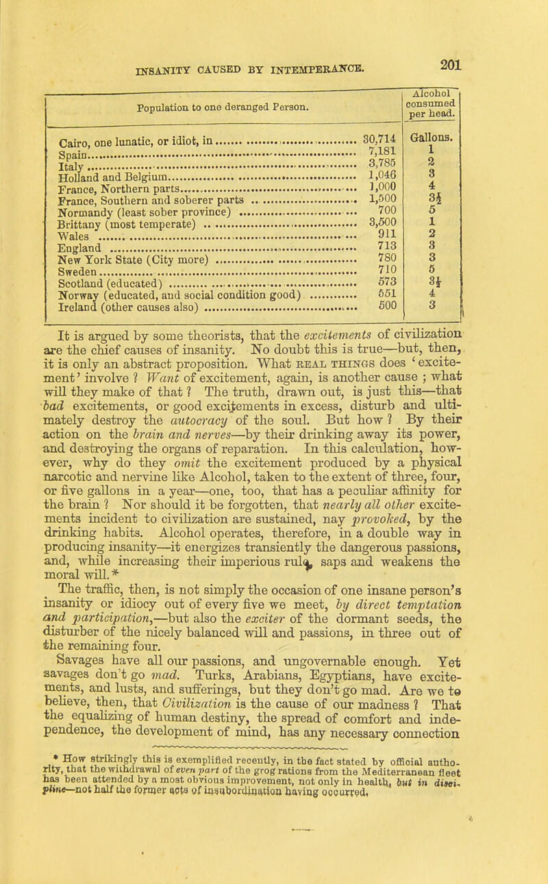 INSANITY CAUSED BY INTEMPERANCE. Population to one deranged Person. Cairo, one lunatic, or idiot, in Spain.... Italy Holland and Belgium France, Northern parts France, Southern and soberer parts Normandy (least sober province) Brittany (most temperate) Wales England New York State (City more) Sweden Scotland (educated) Norway (educated, and social condition good) Ireland (other causes also) Alcohol consumed per head. 30,714 Gallons. 7,181 1 3,785 2 1,046 3 1,000 4 1,500 34 700 5 3,500 1 911 2 713 3 780 3 710 5 573 3* 651 4 500 3 It is argued by some theorists, that the excitements of civilization are the chief causes of insanity. No doubt this is true—but, then, it is only an abstract proposition. What real things does ‘ excite- ment ’ involve ? Want of excitement, again, is another cause ; what will they make of that ? The truth, drawn out, is just this—that bad excitements, or good excitements in excess, disturb and ulti- mately destroy the autocracy of the soul. But how ? By their action on the brain and nerves—by their drinking away its power, and destroying the organs of reparation. In this calculation, how- ever, why do they omit the excitement produced by a physical narcotic and nervine like Alcohol, taken to the extent of three, four, or five gallons in a year—one, too, that has a peculiar affinity for the brain 1 Nor should it be forgotten, that nearly all other excite- ments incident to civilization are sustained, nay provoked, by the drinking habits. Alcohol operates, therefore, in a double way in producing insanity—it energizes transiently the dangerous passions, and, while increasing their imperious rul<^, saps and weakens the moral will. * The traffic, then, is not simply the occasion of one insane person’s insanity or idiocy out of every five we meet, by direct temptation and participation,—but also the exciter of the dormant seeds, the disturber of the nicely balanced will and passions, in three out of the remaining four. Savages have all our passions, and ungovernable enough. Yet savages don't go mad. Turks, Arabians, Egyptians, have excite- ments, and lusts, and sufferings, but they don’t go mad. Are we ta believe, then, that Civilization is the cause of our madness 1 That the equalizing of human destiny, the spread of comfort and inde- pendence, the development of mind, has any necessary connection » How strikingly this is exemplified recently, in tbe fact stated by official autho- rity, that the withdrawal of even part of the grog rations from the Mediterranean fleet has been attended by a most obvious improvement, not only in health, but in disci- pline—not half tbe former acts of insubordination having occurred,