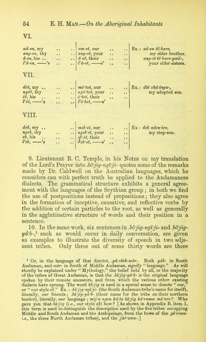 VI. ad-en, my ang-en, thy d-en, his . • am-et, our ang-et, your d-et, their Vd-et, s’ Ex.: ad-en to'hare. ang-et td'hare-pail-, your elder sisters. my elder brother. Vd-en, ’s VII. dotf my .. ngot, thy 6i, his Vot, ’b md'tot, our ngo'tot, your O'tot, their Vo'tot, s’ Ex.: dot ehd'tnga-, my adopted son. VIII. deh, my .. ngeb, thy eb, his meb'et, our ngeb'et, your fib'et, their Ex : deb aden'ire, my step-son. J’eb'et, s’ 9. Lieutenant E. C. Temple, in his Notes on my translation of the Lord’s Prayer into .bo'jig-ngvji- quotes some of the remarks made by Dr. Caldwell on the Australian languages, which he considers can with perfect truth be applied to the Andamanese dialects. The grammatical structure exhibits a general agree- ment with the languages of the Scythian group ; in both we find the use of postpositions instead of prepositions; they also agree in the formation of inceptive, causative, and reflective verbs by the addition of certain particles to the root, as well as generally in the agglutinative structure of words and their position in a sentence. 10. In the same work, six sentences in .bo'jig-ngvji- and .bd'jig- yd'b-^ such as would occur in daily conversation, are given as examples to illustrate the diversity of speech in two adja- cent tribes. Only three out of some thirty words are there * Or, in the language of that district, .pwchik-wdr-. Both ydb- in South Andaman, and war- in South of Middle Andaman, signify “ language.” As will shortly be explained under “ Mythology,” the belief held by all, or the majoi ity of the tribes of Q-reat Andaman, is that the .bbjig-yd'b- is the original language spoken by their remote ancestors, and from which the various other existing dialects have sprung. The word bb'jig is used in a special sense to denote “ our,” or “ our style of.” Ex.: .bb'jig-ngl'ji- (the South Andaman tribe’s name for itself), literally, our friends ; .bb'jig-yd'b- (their name for the tribe on their northern border), literally, our language ; mij'a ngen Jcd'to bb'jig Tcd'rama md'nre? Who gave you that bb'jig {i.e., our style of) bow? [As shown in Appendix B, item 1, this term is used to distinguish the description used by the five tribes occupying Middle and South Andaman and the Archipelago, from the bows of the .ye'rewa- i.e., the three North Andaman tribes), and the jdr'awa-.']