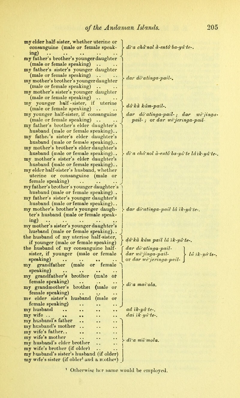 my elder half-sister, whether uterine or consanguine (male or female speak- ing) my father’s brother’s younger daughter (male or female speaking) .. my father’s sister’s younger daughter (male or female speaking) .. my mother’s brother’s younger daughter (male or female speaking) .. my mother’s sister’s younger daughter (male or female speaking) .. my younger half-sister, if uterine (male or female speaking) .. my younger half-sister, if consanguine (male or female speaking) .. my father’s brother’s elder daughter’s husband (male or female speaking).. my fathei’s sister’s elder daughter’s husband (male or female speaking).. my mother’s brother’s elder daughter’s husband (male or female speaking).. my mother’s sister’s elder daughter’s husband (male or female speaking).. my elder half-sister’s husband, whether uterine or consanguine (male or female speaking) my father’s brother’s younger daughter’s husband (male or female speaking) . my father’s sister’s younger daughter’s husband (male or female speaking).. my mother’s brother’s younger daugh- ter’s husband (male or female speak- ing) .. my mother’s sister’s younger daughter’s husband (male or female speaking).. the husband of my uterine half-sister, if younger (male or female speaking) the husband of my consanguine half- sister, if younger (male or female speaking) .. .. (male or female 'I di'a cha'nol d-ento la-yd te-. ■ dar du'atinga-pail-. dd'kd kdm-paiU. \ dar do'atinga-pail-; dar weginga- / pail- ; or dar we'jeringa-pail- - di'a chd'nol d-ettto'ha-yd'te Id 'ik-yd'te-, - dar dd'atinga-pail Id Ik-yd'le-. J brother (male of brothel (male or (male or my grandfather speaking) my grandfather’s female speaking) my grandmother’s female speaking) mv elder sister’s husband female speaking) my husband my wife .. .. .. my husband’s father .. .. .. my husband’s mother ., my wife’s father.. .. my wife’s mother my husband’s elder brother my wife’s brother (if oldorl my husband’s sister’s husband (if older) my wife’s sister (if older* and a n.otheO dfd’ka kdm pail Id ik-yd'te-. r dar dd'atinga-pail- ] ■< dar we'jinga-pail- t Id ik-iin'le-, |_ or dar we' jeringa-pnil- J di'a mai'ola. ad ik-yd'te-. dai ik-yd'te-. h di'a rnd'mola. Otherwise lu r name would be employed.