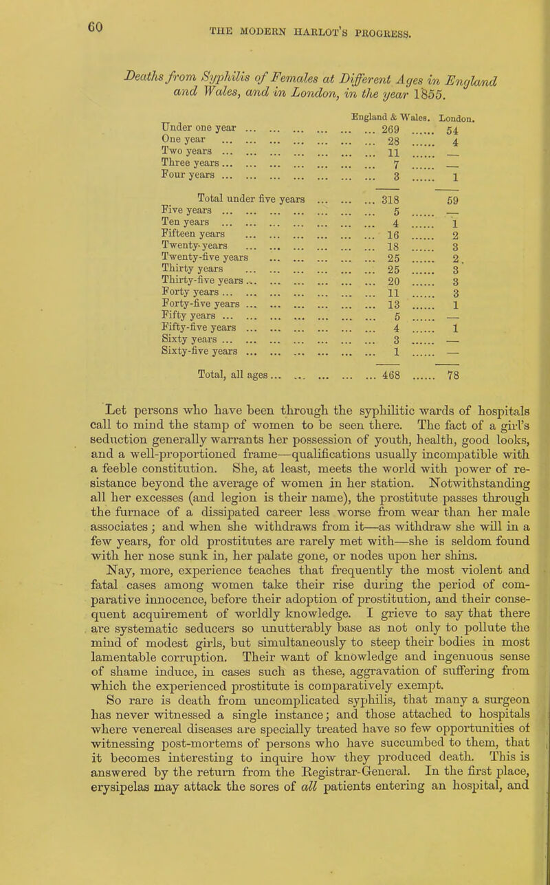 GO Deaths from Syphilis of Females at Different Ages in England and Wales, and in London, in the year 1855. England & Wales. London. Under one year 269 54 One year 28 ...... 4 Two years n Three years 7 Four years 3 7 Total under five years 318 59 Five years 5 Ten years 4 4 Fifteen years 16 2 Twenty-years 18 3 Twenty-five years 25 2. Thirty years 25 3 Thirty-five years 20 3 Forty years 11 3 Forty-five years 13 l Fifty years 5 — Fifty-five years 4 1 Sixty years 3 — Sixty-five years 1 — Total, all ages 468 78 Let persons who have been through the syphilitic wards of hospitals call to mind the stamp of women to be seen there. The fact of a girl’s seduction generally warrants her possession of youth, health, good looks, and a well-proportioned frame—qualifications usually incompatible with a feeble constitution. She, at least, meets the world with power of re- sistance beyond the average of women in her station. Notwithstanding all her excesses (and legion is their name), the prostitute passes through the furnace of a dissipated career less worse from wear than her male associates ; and when she withdraws from it—as withdraw she will in a few years, for old prostitutes are rarely met with—she is seldom found with her nose sunk in, her palate gone, or nodes upon her shins. Nay, more, experience teaches that frequently the most violent and fatal cases among women take their rise during the period of com- parative innocence, before their adoption of prostitution, and their conse- quent acquirement of worldly knowledge. I grieve to say that there are systematic seducers so unutterably base as not only to pollute the mind of modest gilds, but simultaneously to steep their bodies in most lamentable corruption. Their want of knowledge and ingenuous sense of shame induce, in cases such as these, aggravation of suffering from which the experienced prostitute is comparatively exempt. So rare is death from uncomplicated syphilis, that many a surgeon has never witnessed a single instance; and those attached to hospitals where venereal diseases are specially treated have so few opportunities ot witnessing post-mortems of persons who have succumbed to them, that , it becomes interesting to inquire how they produced death. This is answered by the return from the Registrar-General. In the first place, erysipelas may attack the sores of all patients entering an hospital, and