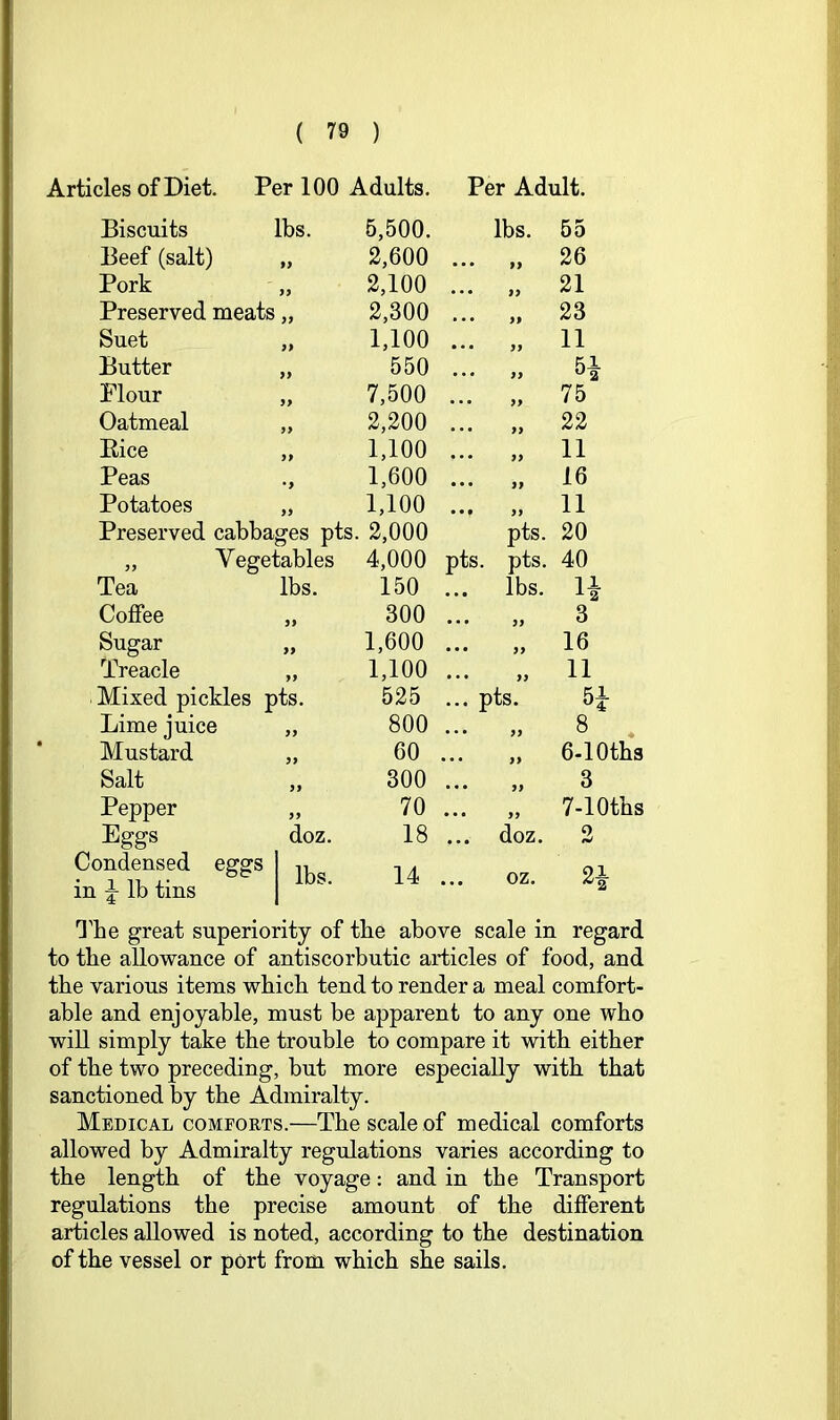 Articles of Diet. Per 100 Adults. Per Adult. Biscuits lbs. 5,500. lbs. 55 Beef (salt) 2,600 ... 26 Pork 2,100 ... „ 21 Preserved meats „ 2,300 ... „ 23 Suet fp 1,100 ... 11 Butter }> 550 ... » 5i Flour }> 7,500 ... „ 75 Oatmeal >> 2,200 ... „ 22 Eice PP 1,100 ... » 11 Peas *P 1,600 ... „ 16 Potatoes PP 1,100 ... 11 Preserved cabbages pts. 2,000 pts. 20 „ Vegetables 4,000 pts. pts. 40 Tea lbs. 150 ... lbs. U Coffee 300 ... » 3 Sugar PP 1,600 ... „ 16 Treacle PP 1,100 ... ,, 11 Mixed pickles pts. 525 ... pts. 51 Lime juice PP 800 ... » 8 . Mustard PP 60 „ 6-lOths Salt PP 300 ... ,, 3 Pepper PP 70 ... „ 7-lOths Eggs doz. 18 ... doz. 2 Condensed eggs in ^ lb tins 14 ... oz. 2^ The great superiority of the above scale in regard to the allowance of antiscorbutic articles of food, and the various items which tend to render a meal comfort- able and enjoyable, must be apparent to any one who will simply take the trouble to compare it with either of the two preceding, but more especially with that sanctioned by the Admiralty. Medical comforts.—The scale of medical comforts allowed by Admiralty regulations varies according to the length of the voyage: and in the Transport regulations the precise amount of the different articles allowed is noted, according to the destination of the vessel or port from which she sails.