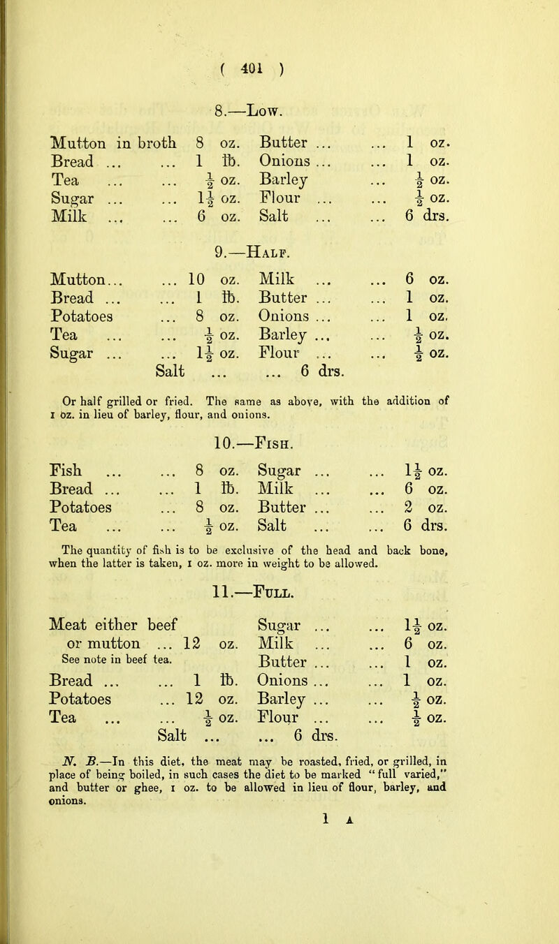 8.—Low. Mutton in broth 8 oz. Butter ... 1 oz. Bread ... ... 1 tt. Onions ... 1 oz. Tea ioz. Barley i oz. Su^ar ... ... l\oz. Flour ... ioz. Milk ... 6 oz. Sait ... 6 drs. 9.— Half. Mutton... ... 10 oz. Milk ... 6 oz. Bread ... ... 1 lb. Butter ... 1 oz. Potatoes 8 oz. Onions ... 1 oz. Tea ... i oz. Barley ... ioz. Sugar ... ... 1^ oz. Flour ... ^ oz. Salt ... 6 drs. Or half grilled or fried. The same as above, with the addition of I Oz. in lieu of barley, flour, and onions. 10.—Fish. Fish ... 8 OZ. Sugar ... . 1 f oz. Bread ... ... 1 lb. Milk . 6 oz. Potatoes ... 8 oz. Butter ... , 2 oz. Tea 1 2 OZ. Salt 6 drs. The quantity of fish is to be exclusive of the head and back bone. when the latter is taken, i oz. more in weight to be allowed. 11.—Full. Meat either beef Sugar ... ... l|oz. or mutton ... 12 oz. Milk ... 6 oz. See note in beef tea. Butter ... 1 oz. Bread ... ... 1 lb. Onions ... 1 oz. Potatoes ... 12 oz. Barley ... ioz. Tea i oz. Flour ... \oz. Salt ... ... 6 drs. N. B.—In this diet, the meat may be roasted, fried, or grilled, in place of being boiled, in such cases the diet to be marked “ full varied,” and butter or ghee, i oz. to be allowed in lieu of flour, barley, and onions. 1 A