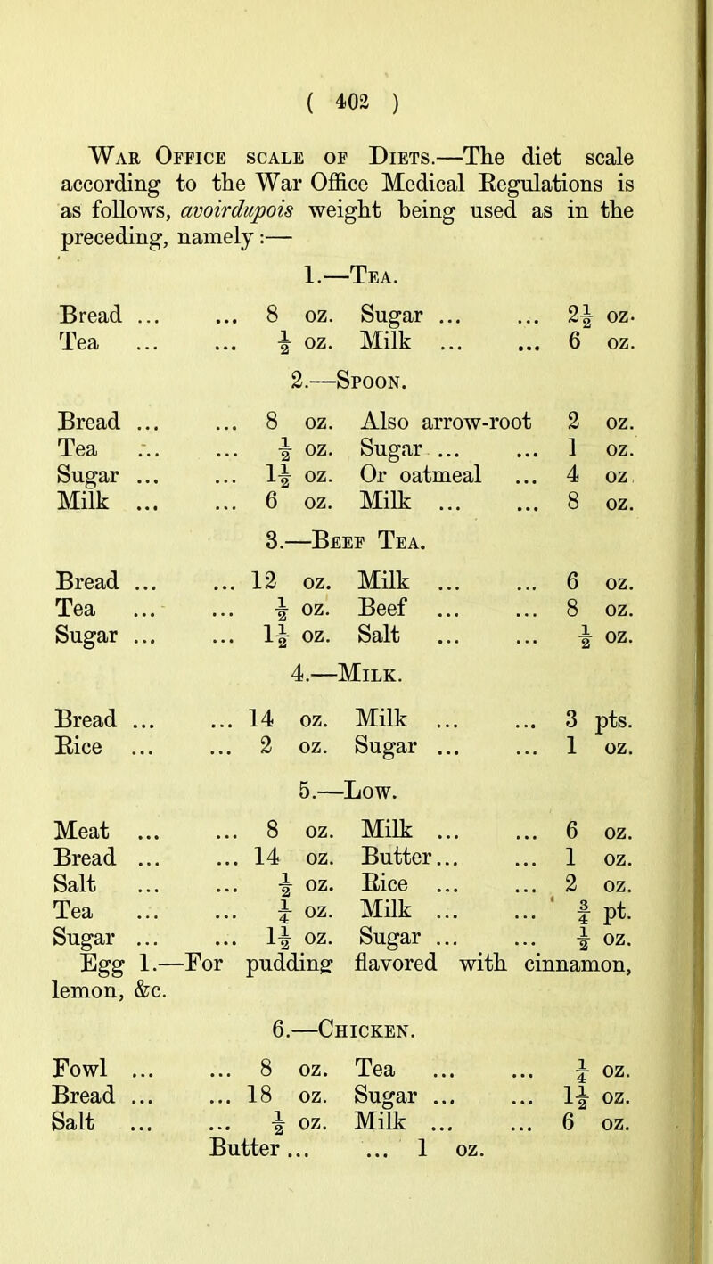 War. Office scale of Diets.—The diet scale according to the War Office Medical Eegulations is as follows, avoirdupois weight being used as in the preceding, namely:— 1.—Tea. Bread ... 8 oz. Sugar ... 2|- oz- Tea \ oz. Milk 6 oz. 2.—Spoon. Bread ... 8 oz. Also arrow-root 2 oz. Tea ^ oz. Sugar ... 1 oz. Sugar ... oz. Or oatmeal 4 oz Milk 6 oz. Milk ... 3.—Beef Tea. 8 oz. Bread ... 12 oz. Milk 6 oz. Tea ^ oz. Beef 8 oz. Sugar ... oz. Salt i oz. 4.—Milk. Bread ... 14 oz. Milk 3 pts. Bice 2 oz. Sugar ... 1 oz. 5.—Low. Meat ... 8 oz. Milk ... 6 oz. Bread ... 14 oz. Butter... 1 oz. Salt ^ oz. Rice 2 oz. Tea oz. Milk ... ‘ fpt. Sugar ... 1-|^ oz. Sugar ... i oz. Egg 1.—For pudding: flavored with cinnamon. lemon, &c. 6.—Chicken. Fowl ... 8 oz. Tea oz. Bread ... 18 oz. Sugar ... oz. Salt i oz. Milk ... 6 oz. Butter... ... 1 oz.