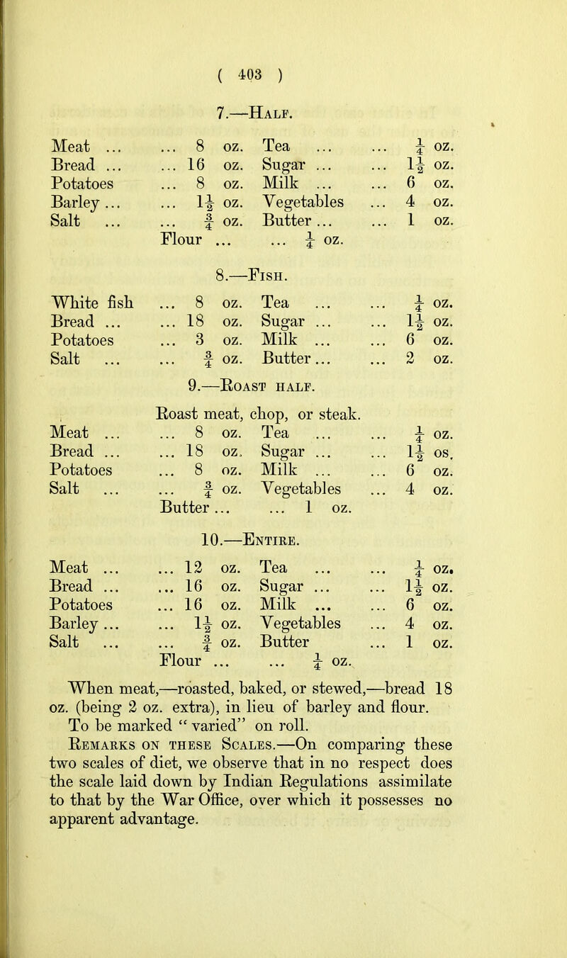 7.—Half. Meat ... ... 8 oz. Tea 1 4 oz. Bread ... ... 16 oz. Sugar ... oz. Potatoes ... 8 oz. Milk 6 oz. Barley ... ... li oz. Vegetables 4 oz. Salt ... 3 ... 4 oz. Butter ... 1 oz. Flour ... ... i oz. 8.— -Fish. White fish ... 8 oz. Tea 1 4 oz. Bread ... ... 18 oz. Sugar ... oz. Potatoes ... 3 oz. Milk 6 oz. Salt 3 4 oz. Butter... 2 oz. 9.- -Boast half. Boast meat, chop, or steak. Meat ... ... 8 oz. Tea 1 4 oz. Bread ... ... 18 oz. Sugar ... OS. Potatoes ... 8 oz. Milk 6 oz. Salt 3 4 oz. Vegetables 4 oz. Butter ... 1 oz. 10.—Entire. Meat ... ... 12 oz. Tea 1 4 oz. Bread ... ... 16 oz. Sugar ... li oz. Potatoes ... 16 oz. Milk 6 oz. Barley ... ... li oz. Vegetables 4 oz. Salt ... 3 ... 4 oz. Butter 1 oz. Flour .. ^ oz. When meat,—roasted, baked, or stewed,—bread 18 oz. (being 2 oz. extra), in lieu of barley and flour. To be marked “ varied” on roll. Eemarks on these Scales.—On comparing these two scales of diet, we observe that in no respect does the scale laid down by Indian Regulations assimilate to that by the War Office, over which it possesses no apparent advantage.