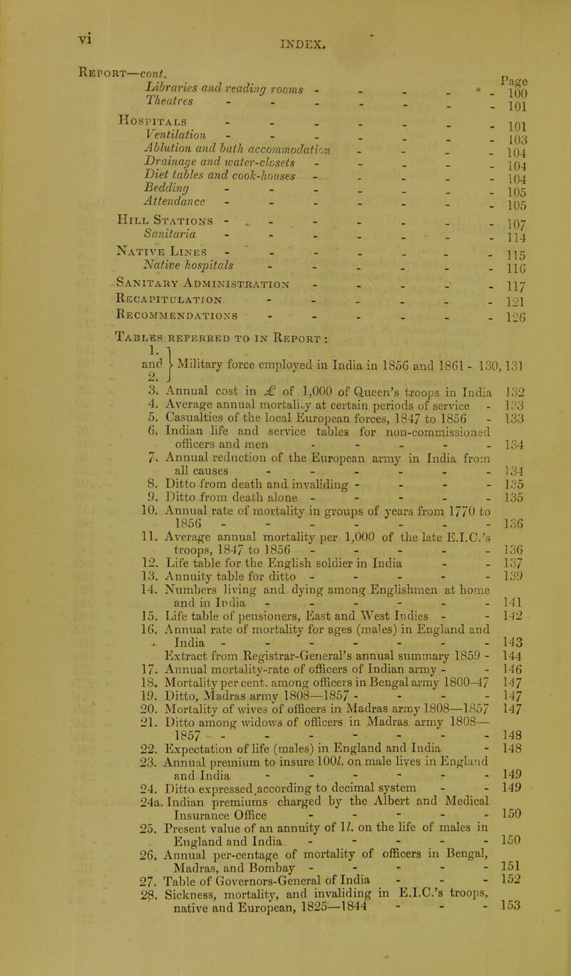 INDEX. Report—cont. Libraries and reading rooms - Theatres - Hospitals - - _ Ventilation - - _ Ablution and hath accommodaticin Drainage and water-closets Diet tables and cook-houses Bedding - Attendance - Hill Stations - - Sanitaria - - - Native Lines -  - Native hospitals Sanitary Administration Recapitulation Recommendations Tables referred to in Report : 1 anci ^ Military force employed in India in 1856 and 1861 - 130,131 3. Annual cost in ^ of 1,000 of Queen’s troops in India J32 4. Average annual mortaliuy at certain periods of service - 133 5. Casualties of the local European forces, 1847 to 1856 - 133 6. Indian life and service tables for non-commissioned officers and men - - _ - . 134 7. Annual reduction of the European army in India from all causes - - - - - - 134 8. Ditto from death and invaliding - . - - 135 9. Ditto from death alone ----- 135 10. Annual rate of mortality in groups of years from 1770 to 1856 136 11. Average annual mortality per 1,000 of the late E.I.C.’s troops, 1847 to 1856 - - - - - 136 12. Life table for the English soldier in India - - 137 13. Annuity table for ditto ----- 139 14. Numbei’s living and dying among Englishmen at home and in India - - - - - -141 15. Life table of pensioners, East and West Indies - - 142 16. Annual rate of mortality for ages (males) in England and • India ------- 143 Extract from Registrar-General’s annual summary 1859 - 144 17. Annual mortality-rate of officers of Indian army - - 146 18. Mortality per cent, among officers in Bengal army 1800-47 147 19. Ditto, Madras army 1808—1857 - - - - 147 20. Mortality of wives of officers in Madras army 1808—1857 147 21. Ditto among widows of officers in Madras army 1808— 1857 - - - - - - - 148 22. Expectation of life (males) in England and India - 148 23. Annual premium to insure 100/. on male lives in England and India ------ 149 24. Ditto expressed,according to decimal system - - 149 24a. Indian premiums charged by the Albert and Medical Insurance Office - - ■ - - 150 25. Present value of an annuity of 1/. on the life of males in England and India ----- 150 26. Annual per-centage of mortality of officers in Bengal, Madras, and Bombay ----- 151 27. Table of Governors-General of India - - 152 28. Sickness, mortality, and invaliding in E.I.C.’s troops, native and European, 1825—1844 - - . 153 Page • - 100 - 101 - 101 - 103 - 104 - 104 - 104 - 105 - 105 - 107 - 114 - 115 - 116 - 117 - 121 - 126