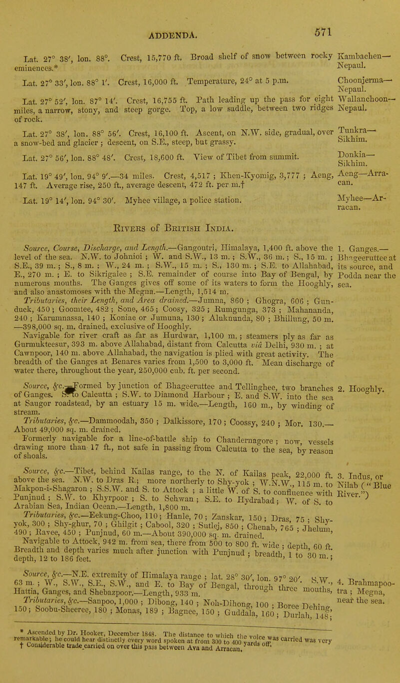 Lat. 27° 38', Ion. 88°. Crest, L'5,770 ft. Broad slielf of sno-w between rocky Kambaclien— eminences.* Nepaul. Lat 27° 33', Ion. 88° 1'. Crest, 16,000 ft. Temperature, 24° at 5 p.m. Choonjenna— Nepaul. Lat. 27° 52', Ion. 87° 14'. Crest, 16,755 ft. Path leading up the pass for eight Wallancboon— miles, a narrow, stony, and steep gorge. Top, a low saddle, between two ridges Nepaul. of rock. Lat. 27° 38', Ion. 88° 56'. Crest, 16,100 ft. Ascent, on N.W. side, gradual, over Tunkra- a snow-bed and glacier ; descent, on S.E., steep, but grassy. biknim. Lat. 27° 56', Ion. 88° 48'. Crest, 18,600 ft. View of Tibet from siuumit. Lat. 19° 49', Ion. 94° 9'.—34 miles. Crest, 4,517 ; Kben-Kyomig, 3,777 147 ft. Average rise, 250 ft., average descent, 472 ft. per m.f Lat. 19° 14', Ion. 94° 30', Myliee village, a police station. Donkia— Sikhim. Aeng, Aeng—Arra- can. Mybee—Ar- racan. Eivers of British India. Source, Course, Discharge, and Length.—Gangoutri, Himalaya, 1,400 ft, above the 1. Ganges.— level of the sea. N.W. to Johnioi ; W. and S.W., 13 m. ; S.W., 36 m.; S., 15 m. ; Bhngeeruttee at S.E., 39 m. ; S., 8 m. ; W., 24 m. ; S.W., 15 m. ; S,, 130 m. ; S.E. to Allahabad, its source, and E., 270 m. ; E. to Sikrigalee ; S.E. remainder of course into Bay of Bengal, by Podda near the numei’ous mouths. The Ganges gives off some of its waters to form the Hooghly, sea. and also anastomoses with the Megna.—Length, 1,514 m. Tributaries, their Length, and Area drained.—Jumna, 860 ; Ghogra, 606 ; Gun- duck, 450; Goomtee, 482 ; Sone, 465 ; Coosy, 325 ; Eumgunga, 373 ; Mahananda, 240 ; Karumnassa, 140 ; Ivoniae or Jumuna, 130; Aluknunda, 80 ; BhiUung, 50 m. —398,000 sq. m. drained, exclusive of Hooghly. Navigable for river craft as far as Hurdwar, 1,100 m.; steamers ply as far as Gurmukteesur, 393 m. above Allahabad, distant from Calcutta via Delhi, 930 m. ; at Cawnpoor, 140 m. above Allahabad, the navigation is plied with great activity. The breadth of the Ganges at Benares varies from 1,500 to 3,000 ft. Mean discharge of water there, tlmoughout the year, 250,000 cub. ft. per second. Source, §-c^ormed by junction of Bhageeruttee and Tellinghee, two branches 2. Hooghly, of Ganges, S^o Calcutta ; S.W. to Diamond Harbour ; E. and S.W. into the sea at Saugor roadstead, by an estuary 15 m. wide.—Length, 160 m., by winding Jf stream. ° Tributaries, §-c.—Dammoodah, 350 ; Dalkissore, 170; Coossy, 240 ; Mor. 130. About 49,000 sq. m. di'ained. Eormerly navigable for a line-of-battle ship to Chandernagore ; now vessels drawing more than 17 ft., not safe in passing from Calcutta to the sea, by reason of shoals. Source, ^c. Tibet, behind Kailas range, to the N. of Kailas peak 2^ 000 ft above the sea, N.W. to Dras R.; more northerly to Shy-vok • W N W i7r, Makpon-i-Shagaron ; S.S.W. and S. to Attock ; a little of S. to cience witlr Punjnud; S.W. to Khyrpoor ; S. to Sehwan ; S.E. to Hydrabad • W of S tn Arabian Sea, Indian Ocean.—Length, 1,800 m. > • . §-c.—Eekung-Choo, 110; Hanle, 70 ; Zanskar, 150; Dras 75- Sbv yok, 300 ; Shy-ghur, 70 ; Ghilgit ; Cabool, 320 ; Sutlej, 850 ; Chenab 765 • 1^1,1^' 490 ; Eavee, 450 ; Punjnud, 60 m.-About 390,000 .sq m. draiAeL ’ ’ ’ Navigable to Attock, 942 m. from sea, there from 500 to 800 ft. wide • dentb an ft depThflVte 180 to!™ ‘ ‘ 30 m i 3. Indus, or Nilab ( “ Blue Eiver.”) Source, §-c.—N.E. extremity of Himalaya range ; lat. 28° 30' Ion 97° on' y w . , 63 m, ; W., S.W., S.E., S.W., and E. to Ba/of Bengal through thre^. J’’ Ilattia, Ganges, and Shebazpoor.—Length, 933 m. ^ ’ ° mouths, tra ; Megn Tributaries, §-c.—Sanpoo, 1,000 ; Dibong, 140 ; Noh-Dihomr ion • Bovpa r.nU- 1.00, Soobu-Sherce, 180 ; Monas, 189 , Bognce,’ 150 ; Gu&J lGcifSS uf,’ t Considerable trade.cariied on over this pass between Ava and Arracan. ^