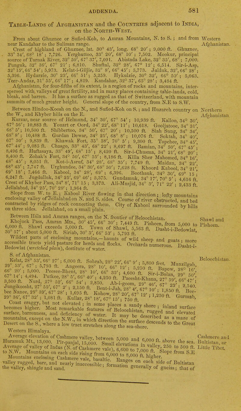 68° 10' ° 37', 7,091. Abistada Lake, 32° 35', 68° ; 7,000. Shuftul, 32° 28', 67° 12'; 6,514. Sir-i-Asp, Julduk, 32°, 66° 28'; Table-Lands of Afghanistan and the Countries adjacent to India, on the North-West. Erom about Ghuznee or Sufied-Koh, to Amran Mountains, N. to S. ; and from Western near Kandahar to the Suliinan range. Afghanistan. Crest of highland of Ghuznee, lat. 30° 43', long. 68° 20'; 9,000 ft. Ghnznee, 33° 34', 68° 18' ; 7,726. Yerghuttoo, 33° 20', 68° 10' ; 7,502. Mookur, principal source of Turnak River, 32° 50', 67 Pungnk, 32° 36', 67° 21' ; 6,810. 32° 15', 66° 54'; 5,973. Kelat-i-Giljie, 32° 8', 66° 45'; 5,773. 5,396. Hydurzie, 30° 23', 66° 51'; 5,259. Hykulzie, 30° 32', 66° 50'; 5,063. Teer-Andaz, 31° 55', 66° 17'; 4,829. Kandahar, 32° 37', 65° 28'; 3,484 ft. Afghanistan, for four-fifths of its extent, is a region of rocks and mountains, inter- spersed with, valleys of great fertility, and in many places containing table-lands, cold, bleak, and barren. It has a siu’face as rugged as that of Switzerland, -witli mountain summits of much greater height. General slope of the country, from N.E to S.W. Between Hindoo-Koosh on the N., and Sufied-Koh on S.; and ITuzareh country on the W., and Khyber hills on the E. Kurzar, near source of Helmund, 34° 30', 67° 54' ; 10,939 ft. Kalloo, 34° 30', 67° 56'; 10,883 ft. Youart or Oord, 34° 22', 68° 11'; 10,618. Gooljatooe, 34° 31',’ 10,500 ft. Shibbertoo, 34° 50', 67° 20' ; 10,500 ft. Siah Sung, 34° 34' 10,488 ft. Gurdan Dewar, 34° 25', 68° 8' ; 10,076 ft. Soktah, 34° 40'’ ; 9,839 ft. Khawak Fort, 35° 38', 70° 5' ; 9,300 ft. Topchee, 34° 45'’ ; 9,085 ft. Chasgo, 33° 43', 68° 22' ; 8,697 ft. Bamian, 34° 50', 67° 45' •’ Huftasaya, 33° 49', 68° 15' ; 8,420 ft. Sir-i-Chusma, 34° 21', 68° ^o' ’ Zohak’s Fort, 34° 50', 67° 55'; 8,186 ft. Killa Sher Mahomed, 34° 16'’ ; 8,051 ft. Kot-i-Asruf, 34° 28', 68° 35'; 7,749 ft. Maidan, 34° 22'’ 7,747 ft. Urghundee, 34° 30', 68° 50'; 7,628 ft. Khoord Kabool, 34° 21'’ Northern Afghanistan 68° 5' 68° 8'; 67° 50' 67° 44' ; 8,496 ft. 8,400 ft. 68° 45' 68° 43' ; 69° 18' 6,247 ft. 6,396. Boothauk, 34° 30', 69° 15 Gundamuk, 34° 17', 70° 5' Ali-Musjid, 34° 3', 71° 22' 4,616 ft. 2,433 ft. 7,466 ft. Kabool, 34° 28', 69° Jugdulluk, 34° 25', 69° 46'; 5,375. Crest of Khyber Pass, 34° 8', 71° 15 ; 3,373. Jellalabad, 34° 25', 70° 28'; 1,964 ft. Slope frorn W. to E.; Kabool River flowing in that direction; lofty mountains enclosing valley offlellalabad on N. and S. sides. Course of river obstructed and bed contracted by ridges of rock connecting them. City of Kabool surrounded by hills on three sides. Jellalabad, on a small plain. ^ Between Hala and Amran ranges, on the N. frontier of Beloochistan Khojuck Pass, Amran Mts., 30° 45', 66° 30'; 7,449 ft. Pisheen from 5 non M 6,000 ft. Shawl exceeds 5,000 ft. Town of Shawl, 5,563 ft. Da’sht-i-Bedowlat 30° 57'; about 5,000 ft. Siriab, 30° 3', 66° 53' ; 5,793 ft. Bedowlat, Wild^est parts of enclosing mountains,-haunts of wil’d sheep and goats • more accessible tracts yield pasture for herds and flocks. Orchards numeroul Dasht-L BedoArlat (wretched plain), destitute of water. ^asnt i S. of Afghanistan. plat, 28° 53', 66° 27' ; 6,000 ft. Sohrab, 28° 22', 66° 9' • 5 800 feel TVD „ i 29° 36', 67° 32' ; 1,081 ft. Kullar, 28° 18', 67° 15'- 750 ft ’ ’ ^ ^ Lurmab, Coast craggy, but not elevated ; in some places a sandv shore . t,,i i becomes higher. Most remarkable features of Beloochista^ surface surface, barrenness, and deficiency of water. It Ly be descnfe? n? mountains, except on the N.W in which direcGnr. +1,/ c as a maze of De«r. „„ the s!.here a low .iS SSS'.ho Western Himalaya. ft. aboTo the sea. Average of valley’ of Indus (N if cXL S r eon i“ *0 500 ft. to N.W. Mounuins on each side rising from 6,0X0°8 000’rbi**i, Mountains enclosing Cashmere vale^lntnlHo -Po “> ^ugher. valley rugged, bare, and nearly inacce’ssiblc • forun^ion^^ Bultistan the valley, shingle and sand. ’ generally of gneiss; that of Shawl and Pisheen. Beloochistan. Cashmere and Bultistan, or Little Tibet.