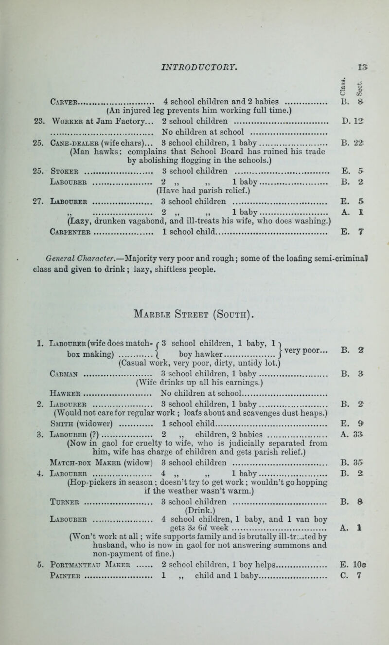 tn -i-> S o o CO Carver 4 school children and 2 babies 13. (An injured leg prevents him working full time.) 23. Worker at Jam Factory.. . 2 school children . No children at school D. 12 25. Cane-dealer (wifechars)... 3 school children, 1 baby (Man hawks: complains that School Board has ruined his trade by abolishing flogging in the schools.) B. 22 25. Stoker . 3 school children E. 5 Labourer 2 „ ,, 1 baby (Have had parish relief.) B. 2 27. Labourer 3 school children E. 5 ,, 2 „ ,, 1 baby A. 1 (Lazy, drunken vagabond, and ill-treats his wife, who does washing.) Carpenter 1 school child E. 7 General Character.—Majority very poor and rough; some of the loafing semi-crimina5 class and given to drink; lazy, shiftless people. Marble Street (South). 1. Labourer (wife does match-r 3 school children, 1 baby, 1a box making) | boy hawker j poor... (Casual work, very poor, dirty, untidy lot.) Carman 3 school children, 1 baby (Wife drinks up all his earnings.) Hawker No children at school 2. Labourer 3 school children, 1 baby (Would not care for regular work ; loafs about and scavenges dust heaps.) Smith (widower) 1 school child 3. Labourer (?) 2 ,, children, 2 babies (Now in gaol for cruelty to wife, who is judicially separated from him, wife has charge of children and gets parish relief.) Match-box Maker (widow) 3 school children 4. Labourer 4 ,, ,, 1 baby (Hop-pickers in season; doesn’t try to get work ; wouldn’t go hopping if the weather wasn’t warm.) Turner 3 school children (Drink.) Labourer 4 school children, 1 baby, and 1 van boy gets 3s 6d week (Won’t work at all; wife supports family and is brutally ill-tr„...ted by husband, who is now in gaol for not answering summons and non-payment of fine.) 5. Portmanteau Maker 2 school children, 1 boy helps B. 2 B. 5 B. 2 E. ^ A. 35 B. 35 B. 2. B. & A. 1 E. 10®