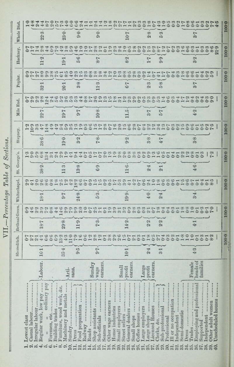 VII.—Percentage Table of Sections. I OGO'^'^t^OI^CCpOO’.^rH rf('^C<IXC<ll>-t-.-it-COcOQOt':COO«!Mt>QOtO^CO<Mt>U5 NrHr^Acq6q,^THC<l00T^0'^rH060TH00000l>'^}( I^I>'^X'^pp(NXpOOOt>X!MTHp«'^OOX(M<MrO(Mt-'Mt:~(M?CpOCC.-ICO?000 Oi^rHCQ'^Ot^'^rHOTj<THTHTHC<lT^OTHiQC<lT^OTHOOTHOQOT^OOOT^OOOOOOOTH pt^t^ppXOiTHpppppXXX'^ ot^6^6oof5t'OQO'^c<iTHc<iOT^T^i: C<lO«XOXrOC<J'<i<t-' t^t^th6oc<ioo4-iO' rc X p o tH O O O o o (M CJ 660 O01C<>j^'f5<NOOcboo4*<OT^cbTHTHTHT^XrMCQC^OOC<lOOi^OOOTH>^OOOOC5 ' H ^ (MC5COC^Xpp^pppppppi^X^«OOpOXt^ THOM'^^'^'^O>b00THi^OOiHiHCqO.HiqT^O!NOOC<lTHXTHOOO •M cq ^ X X (M Ci O tH U? P O I OOOOOt^l P P P X tH Ci P tH ^ y. L- iHCiib^bxcccqc^iTHTt^c^'^oo '^t'OC^t'OpC5XOXXX(MCiXOOi-('i<THppXpp I p 0C<)rHT^(f<lC<10x600T^THC:000C^>H000 *1^ ppOiSpXXK'jpppppppppopppTHC'lC^tO'^OXpXppppppppP I c<i'^6ac<ixorHs<aTH'^xooOTHTHOOTHox'^-^oocqiH.HOoooT^ooooox) ‘ 1 O O rH O X -y— CO o ppoflrsc^iX' O 05 X O P P p p P p P ^csoir^ooiTHO prHppxppp^XppppXXpTHppp xdbxoi<IOOC<IOT^OOOOT^OT^OOOt~ ^t^T-Hr-IOOC;C5pppOppXppXpppppp.HXp^'^pPpXpppppP | O0l(f5^OOOX'^'^I^THOTHC<)T^OC0C5S<lTHOCNOOrtOC5OOOOTHrHTHOOOX ‘ a ci & s >» «2 o S ll°§ 02 ^ o cc |i I ^ ^ c3 CQ P4 O CQ lll 3li ^ o Q eS m S e’S gS3 cc O c3 ^ t; =3 rs ^ O c3 o O c3 KlOi a -4 tC 13 9 fcD ■*^05^ tJ3 O) .S -2.S ^ 2 ^ S 3 02P 3 O Ml-Jiui j .2 3 : 2 • • o ; ^ ^ 32 ^ > §'^.0 o PI 21S s;^^=2j :o5-l§S^^S.2ii'5a >Ko2o:Oo20i-^Mh^oa;Pi p w p ffl O C (D 0,2 s 2 2 o « O '-9 OD 0,2 2 2 rs c c3 .« o S.5 o rHO<>X'^»OOt>XCiO.-l(NrOM<OOC^X!