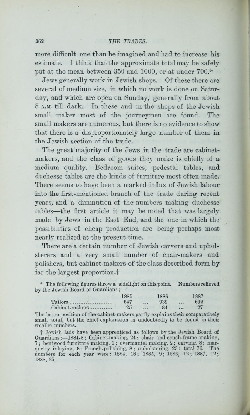 more difficult one than he imagined and had to increase his estimate. I think that the approximate total may be safely put at the mean between 350 and 1000, or at under 700.* Jews generally work in Jewish shops. Of these there are several of medium size, in which no work is done on Satur- day, and which are open on Sunday, generally from about 8 A.M. till dark. In these and in the shops of the Jewish small maker most of the journeymen are found. The small makers are numerous, but there is no evidence to show that there is a disproportionately large number of them in the Jewish section of the trade. The great majority of the Jews in the trade are cabinet- makers, and the class of goods they make is chiefly of a medium quality. Bedroom suites, pedestal tables, and duchesse tables are the kinds of furniture most often made. There seems to have been a marked influx of Jewish labour into the first-mentioned branch of the trade during recent years, and a diminution of the numbers making duchesse tables—the first article it may be noted that was largely made by Jews in the East End, and the one in which the possibilities of cheap production are being perhaps most nearly realized at the present time. There are a certain number of Jewish carvers and uphol- sterers and a very small number of chair-makers and polishers, but cabinet-makers of the class described form by far the largest proportion.! * The following figures throw a sidelight on this point. Numbers relieved by the Jewish Board of Guardians:— 1885 1886 1887 Tailors 647 ... 939 ... 692 Cabinet-makers 25 ... 34 ... 27 The better position of the cabinet-makers partly explains their comparatively small total, but the chief explanation is undoubtedly to be found in their smaller numbers. f Jewish lads have been apprenticed as follows by the Jewish Board of Guardians :—1884-8: Cabinet-making, 24 ; chair and couch-frame making, 7 ; bentwood furniture making, 1; overmantel making, 2 ; carving, 8; mar- quetry inlaying, 3 ; French-polishing, 8 ; upholstering, 23 : total 76. The numbers for each year were: 1884, 18; 1885, 9; 1886, 12; 1887, 12; 1888, 25.