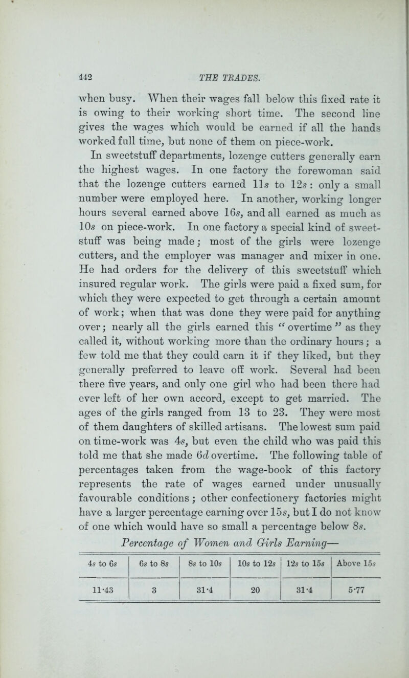 when busy. When their wages fall below this fixed rate it is owing to their working short time. The second line gives the wages which would be earned if all the hands worked full time, but none of them on piece-work. In sweetstuff departments, lozenge cutters generally earn the highest wages. In one factory the forewoman said that the lozenge cutters earned ILs to 12.s: only a small number were employed here. In another, working longer hours several earned above I65, and all earned as much as IO5 on piece-work. In one factory a special kind of sweet- stuff was being made; most of the girls were lozenge cutters, and the employer was manager and mixer in one. He had orders for the delivery of this sweetstuff which insured regular work. The girls were paid a fixed sum, for which they were expected to get through a certain amount of work; when that was done they were paid for anything over; nearly all the girls earned this overtime as they called it, without working more than the ordinary hours; a few told me that they could earn it if they liked, but they generally preferred to leave off work. Several had been there five years, and only one girl who had been there had ever left of her own accord, except to get married. The ages of the girls ranged from 13 to 23. They were most of them daughters of skilled artisans. The lowest sum paid on time-work was 4^, but even the child who was paid this told me that she made 6d overtime. The following table of percentages taken from the wage-book of this factory represents the rate of wages earned under unusually favourable conditions ; other confectionery factories might have a larger percentage earning over 15^?, but I do not know of one which would have so small a percentage below 8s. Percentage of Women and Girls Earning— 4s to 6s 6s to 8s 8s to 10s 10s to 12s 12s to 15s Above 15s 11*43 3 31*4 20 31*4 5*77