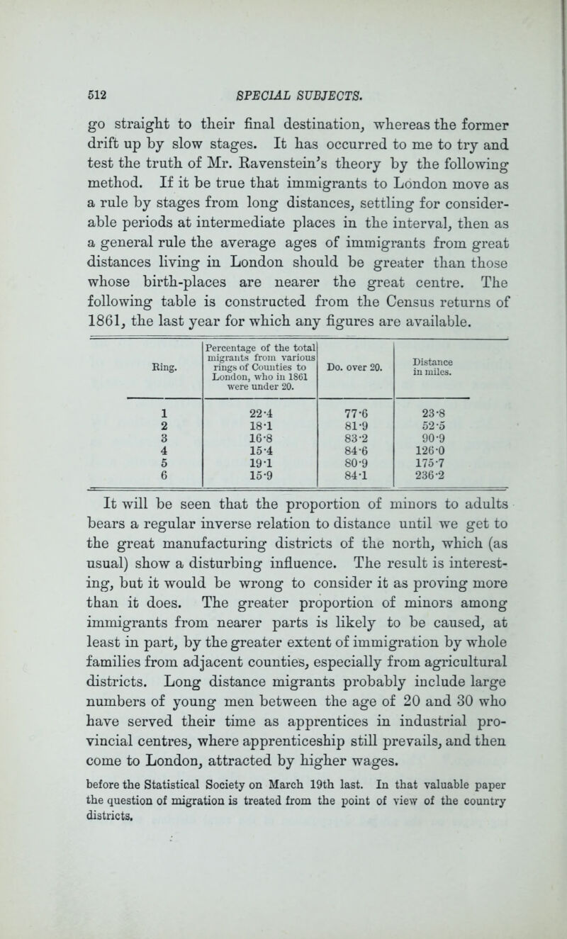 go straight to their final destination^ whereas the former drift up by slow stages. It has occurred to me to try and test the truth of Mr. Ravenstein^s theory by the following method. If it be true that immigrants to London move as a rule by stages from long distances, settling for consider- able periods at intermediate places in the interval, then as a general rule the average ages of immigrants from great distances living in London should be greater than those whose birth-places are nearer the great centre. The following table is constructed from the Census returns of 1861, the last year for which any figures are available. Bing. Percentage of the total migrants from various rings of Counties to London, who in 1861 were under 20. Do. over 20. Distance in miles. 1 22-4 77-6 23-8 2 18-1 81-9 52-5 3 16-8 83-2 90*9 4 15*4 84-6 126-0 5 19*1 80-9 175-7 6 15-9 84-1 236-2 It will be seen that the proportion of minors to adults bears a regular inverse relation to distance until we get to the great manufacturing districts of the north, which (as usual) show a disturbiug influence. The result is interest- ing, but it would be wrong to consider it as proving more than it does. The greater proportion of minors among immigrants from nearer parts is likely to be caused, at least in part, by the greater extent of immigration by whole families from adjacent counties, especially from agricultural districts. Long distance migrants probably include large numbers of young men between the age of 20 and 30 who have served their time as apprentices in industrial pro- vincial centres, where apprenticeship still prevails, and then come to London, attracted by higher wages. before the Statistical Society on March 19th last. In that valuable paper the question of migration is treated from the point of view of the country districts.