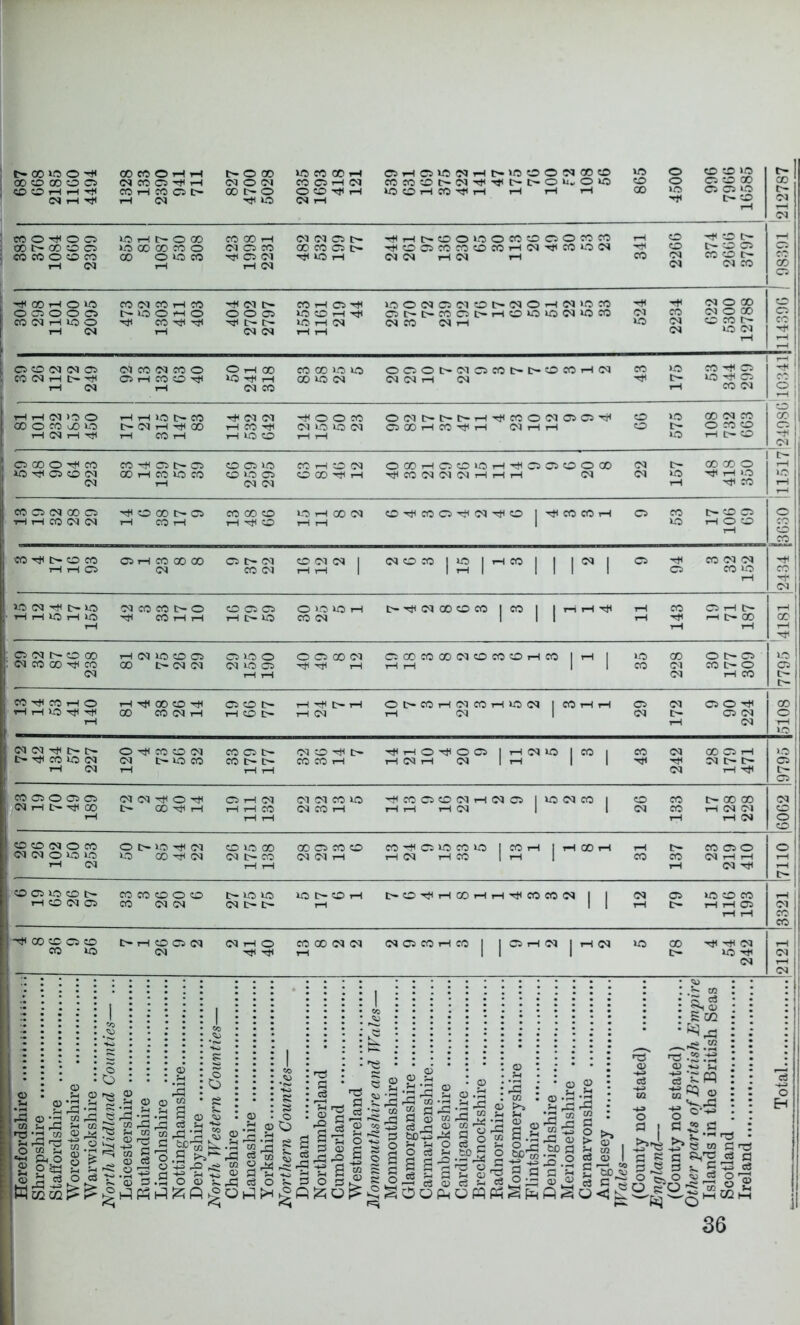 00 O CO o o CD O 1-1 r-l -»?< 0» rH cq CO 05 -Hf 1-H CO rH CO 05 C- 1-H cq cq o Cl CO t- o rH CO CO 051-H cq O CD rH tH cq rH COCOCDC-CqrHrHt-C-OCi^OCO COCDrHCOrHrH i-H i-H i-H 865 4500 996 ! 7966 j 16585 '212787 CO O O C5 00 t- 00 CD O CO CO O CD CO 1-H (M CO rH I>- O CO >0 00 CO CO O 00 O CO CO 1—1 423 1998 2231 cq cq 05 c- co CO 05 c- rH CO 1-H rHi-Htr-CDOC0OC0CDC5OC0C0 rHO05C0C0CDC0i-HCqrHC0C0Cq cq cq rH cq i-h 311 2266 rH CD C- C- CD 05 CO CD C— cq CO 1 ! 98391 00 r-( o O O C5 O O Ci CO <M 1-1 CO O iH (M CO d CO rH CO C- CO O 1-1 O CO •H^ 1—1 rH Cl t- O O 05 rH c- C- cq cq CO 1-H 05 rH CO CD rH rH CO rH cq 1-H rH coocqo5cqcDtr-cqOi-Hcq»oM 05C-C-C005C—•rHOCOCOCqcOCO cq CO cq 1-H 524 2234 622 5300 12788 |l 14396 O CD (M (M 05 CO (M 1-1 C- iH (M cq CO cq CO o 05 rH CO CD 1—i O 1-1 00 CO rH 1-i cq CO CO CO CO CO 00 CO cq oooc-ci05cot-tr-ocoi-Hcq cq cq rH cq 43 175 CO rH 05 O rH 05 CO cq 11 1-1 iH C<J >0 O 00 O CO uO CO iH Ol 1—< 1-H 1-H CO t- CO t- cq 1-H 00 1-H CO rH rH cq cq 1-H CO rH iH CO CD rH O O CO cq CO CO cq rH Ocqt-t-t-rHrHC0OCq05 05rH OOOrHCOr^rH CqrHrH 99 575 CO cq CO O CO CD rH C- O li ii O 00 O T+l CO CO TjH 05 CD IM (M CO ■H^ 05 C- 05 00 tH CO CO CO tH O 05 CO CD CO 05 cq cq CO rH CD cq CD 00 rH tH OOOrH050COrHrH05 05CDOaO rHcocqcqcqrHi-HrH cq 22 157 CO CO o rH rH >0 rH CO ' ^ >o tH CO 05 (M 00 05 tH tH CO (M Oa Ht< CD CO t- 05 rH CO rH CO 00 CD 1-H rH CD O rH 00 CQ rH rH OrHCOOrHCqrHO jr^COCOi-H 05 53 1 t- CD 05 rH O CD rH o CO CD _co, CO TtH C- CD CO iH 1-H 05 05 rH CO 00 00 cq o c- cq CO cq CO iM CQ 1 rH rH | cqoMjcojrHcoj 1 1*^1 05 94 CO cq cq CO to rH ^1 CO (M C- CO iH I—1 CO rH CO 1-H cq CO CO t- o hH CO rH 1-H O 05 05 rH C- CO O >-0 CO 1-H CO cq t-rHCqOOCDCO |CO | |rHiHrH tH 143 05 rH t- i-H C— CO rH CO rH : 05 oq !>. CD 00 : <M CO GO ''J< CO <M rH cq CO CD 05 00 c- cq cq 05 CO O cq CO 05 1-H 1-H o 05 GO cq rH rH i-H 05 00COOOCqcDCOCDrHCO IrH 1 rH rH II 35 228 O C- 05 CO t- O 1-H CO oi si CO Tjl CO tH o 1—1 I—1 C-O rH tH -1^1 00 CD rH 00 CO cq th 05 o c- 1-H CD CH rH O* tH t-H cm OC-COrHCqCOrHCOCq ICOrHrH rH cq 1 05 cq 172 05 O rH 05 cq cq I t> hh CO CO oq rH oq o CO CD cq cq c- CO CO 1—1 CO 05 tr- ee t- C- 1-H iH cq CD rH tr- ee CO 1-H rHrHOrH005 IrHCqCO |CO 1 1-H cq rH cq 1 rH | 1 43 242 00 05 rH cq cr c- i-H rH lO 05 c- 05 CO cr^ <M tH !>• CO tH cq cq o C- 00 rH 1-H O i-t (M tH rH CO rH t-H cq cq CO CO cq CO 1-H rHcoo5CDcqi-Hcqo5 icocqco i rH rH rH cq 1 1 26 133 t- 00 00 rH cq cq rH cq 6062 1 CD CD cq o CO . cq oq o CO »o 1-H cq o t- CO rH cq CO 00 rH cq O CO 00 cq t- CO 1-H rH CO 05 CO CD cq cq th C0rHO5COC0CO ICOrH |rHC0rH rH cq rH CO I rH I rH CO 137 CO 05 O cq rH I-H cq rH o 1 CD 05 CO CO t- tH CD cq 05 CO CO CD O CD CO cq cq t- CO CO cq t- t- XO C- :0 rH rH C-CD rH rH CO 1-H rH rH CO CO cq j | CQ rH 79 to CD CO 1-H rH 05 1-H rH 3321 1 Hjl 00 CD 05 CD CO CO t- I-H O 05 cq cq cq 1-H o rH rH CO 00 CQ CQ rH CqO5C0rHC0 1 |05rHCq jrHCq »o 78 rH rH cq UO rH cq rH I CQ rH CQ ^ <u oj S-l r_i (D I lllfKIl '5 g © ^ c3 !h 'Pl ,g p-5*^^ J3 ,J<> w ^ ^ o> O Ol 2 ^ ra M S'^ » ^4 c3 O ^ vu A-i ra u i i « -2 'g'S S sop Q^2iO o 2 ■? ^ rS CC ■ S ^ 9 2 “'9^-9 S3 ^ o 2 a EPl' O c3 S 9 w p^, ;h CD S.9, I ^ rS a,S S CZ2 ^,£3 s o ^ S OM fcD 0 :s.2 C bl “S^ s o -S O I ^ TO CQ ^ -f-» 5 ^ o I p s C 'm S -2 => 5- 5 ^ 2. ^2, - 2 p3 p np ^ fl ” cS S2 CCp 36