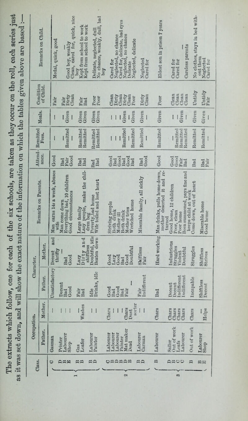 The extracts which follow, one for each of the six schools, are taken as they occur on the roll, each series jr as it was set down, and will show the exact nature of the information on which the tables given above are based ;• W' .§o >» Isl n!jL>r:l 1 ei >»3 c3 rt5  c« c3 EmQo fefq P-i CL| fS P P r. p rt-goS-paJo -peS 0^ .3 « .3 O .3 0^ 6Poq5p-i Oo O O O O P P I I I ^ .^.i: 111.11.1 .1 I 1 .S: I •> > += +3 53+3 ^ ^ ^ ii I -4-^ -4-i 4-^ ^ O 'C.SO tS'C! q ciojO c4c3 ^o3 O WfeO PP £§P ri 'q _ 3 _ 'q OTio'qo'TS 'qo OcSOrtOrt rtO OPOPOP PO o c .3 -q r:i 9 C cj rt c3 rtrt O a> 3 t ^ § 0,0 , fcC 1 E.S F I S.c; .3 ; oO o 'S — f- q •r E q o SPO g 22 O cS is SS 2q! Ep' S ^ aT s o “'=.2 o EPS’S O CO o .2 ' *^■3 S .S +3 ’ i; o o-g mp!^P O ^ W rrt , q r:: s rC o : q o g'g g g I c o o o OPPP o .2 S ^c§ C3s _'q -o o cS o PO “P'5 i3 q 155 PP cq >*'q -qp o N o q o q C rt O ej O o OPOPOP ipi =ls§ :»>P «q o .3q o o3 o ta ca P«0 PP •§q'§q.3 O rt O rt Ci OPPPP JJ ^ S„ t, rp 05 q ii ^ .o rt o q o S S .q q 5+0 2 2 q q g •- O O S q 2 ,53 o I— — P P P M P 1 1 I 1 X/1 ll 1 1 i 1 11 if III 2 rt w w % w p4 P p cS cj cj cc p c5 II* o oP p o oooo 6 u Pi ... ® g g ^ p> p i ^ p p E2 ^ 1h t, rt 2 q 2 ^ o P rt s o a ■e O p, ,£rO O Pi .2 cc c3 p .q q q 0 2 0 o o c e q ,o .q qj .5 -g rt ^ c3 ls q o qa . p-l p l^fl Pi o •§ o* o P P s ce o Oi-3 rt rt rt rt 2 p p P P .ii; P PO rt P 5 rt J P02 o ppp PP PQQ ottainapq PP cq PPOO p PH V V- . CN eg