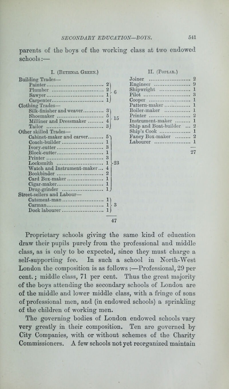 parents of the boys of the working class at two endowed schools:— I. (Bethnal Green.) Building Trades— Painter Plumber Sawyer Carpenter Clothing Trades— Silk-finisher and weaver Shoemaker Milliner and Dressmaker Tailor Other skilled Trades— Cabinet-maker and carver Coach-builder Ivory-cutter Block-cutter Printer Locksmith Watch and Instrument-maker... Bookbinder Card Box-maker Cigar-maker Drug-grinder Street-sellers and Labour— Catsmeat-man Carman Dock labourer J-23 11 II. (Poplar.) Joiner 2 Engineer 9 Shipwright 1 Pilot 3 Cooper 1 Pattern-maker 1 Boiler-maker 1 Printer 2 Instrument-maker 1 Ship and Boat-builder ... 2 Ship’s Cook 1 Fancy Box-maker 2 Labourer 1 27 47 Proprietary schools giving the same kind of education draw their pupils purely from the professional and middle classj as is only to be expected, since they must charge a self-supporting fee. In such a school in North-West London the composition is as follows :—Professional, 29 per cent.; middle class, 71 per cent. Thus the great majority of the boys attending the secondary schools of London are of the middle and lower middle class, with a fringe of sons of professional men, and (in endowed schools) a sprinkling of the children of working men. The governing bodies of London endowed schools vary very greatly in their composition. Ten are governed by City Companies, with or without schemes of the Charity Commissioners. A few schools not yet reorganized maintain