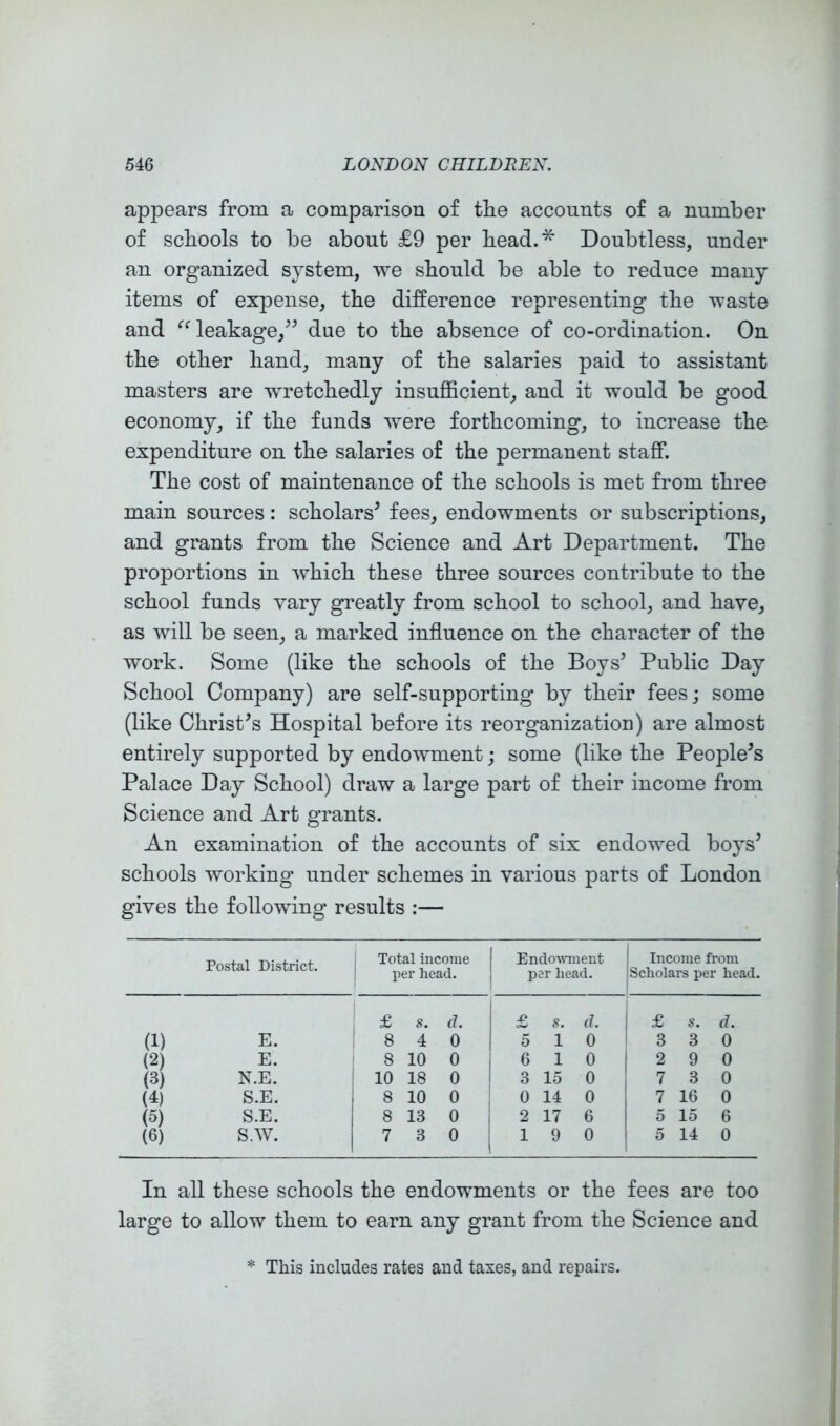 appears from a comparison of tlie accounts of a number of schools to be about £9 per bead.^ Doubtless, under an organized system, we should be able to reduce many items of expense, the difference representing the waste and ‘^Heakage,^^ due to the absence of co-ordination. On the other hand, many of the salaries paid to assistant masters are wretchedly insufficient, and it wonld be good economy, if the funds were forthcoming, to increase the expenditure on the salaries of the permanent staff. The cost of maintenance of the schools is met from three main sources: scholars^ fees, endowments or subscriptions, and grants from the Science and Art Department. The proportions in which these three sources contribute to the school funds vary greatly from school to school, and have, as will be seen, a marked influence on the character of the work. Some (like the schools of the Boys’ Public Day School Company) are self-supporting by their fees; some (like Christ’s Hospital before its reorganization) are almost entirely supported by endowment; some (like the People’s Palace Day School) draw a large part of their income from Science and Art grants. An examination of the accounts of six endowed boys’ schools working under schemes in various parts of London gives the following results :— Postal District. Total income per head. Endo’vvment 1 per head. Income from Scholars per head. £ s. d. £ s. d. 1 1 £ s. d. (1) E. ! 8 4 0 1 5 1 0 ' 3 3 0 (2) E. 8 10 0 1 6 1 0 1 2 9 0 (3) N.E. 10 18 0 1 3 15 7 3 0 (4) S.E. 8 10 0 0 14 0 7 16 0 (5) S.E. 8 13 0 ; 2 17 6 5 15 6 (6) S.W. 7 3 0 i 1 9 0 5 14 0 In all these schools the endowments or the fees are too large to allow them to earn any grant from the Science and * This includes rates and taxes, and repairs.