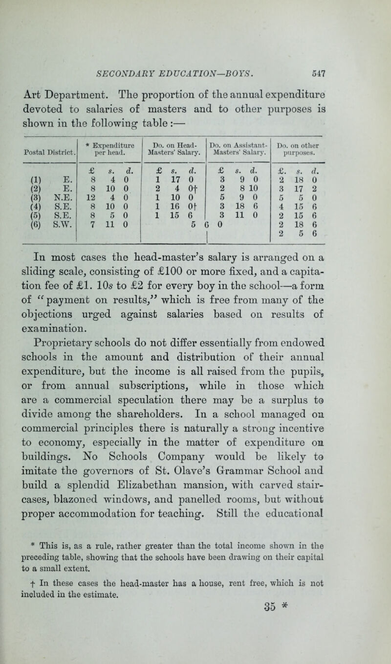 Art Department. The proportion of the annual expenditure devoted to salaries of masters and to other ^ourposes is shown in the following table :— Postal District. * Expenditure per head. Do. on Head- Masters’ Salary. Do. on Assistant- Masters’ Salary. Do. on other purposes. £ s. d. £ s. d. £ s. d. £. s. d. (1) E. 8 4 0 1 17 0 3 9 0 2 18 0 (2) E. 8 10 0 2 4 Of 2 8 10 3 17 2 (3) N.E. 12 4 0 1 10 0 5 9 0 5 5 0 (4) S.E. 8 10 0 1 16 Of 3 18 6 4 15 6 (5) S.E. 8 5 0 1 15 6 3 11 0 2 15 6 (6) S.W. 7 11 0 5 ( 5 0 2 18 6 1 2 5 6 In most cases the head-master’s salary is arranged on a sliding scale, consisting of £100 or more fixed, and a capita- tion fee of £1. IO5 to £2 for every boy in the school—a form of payment on results,” which is free from many of the objections urged against salaries based on results of examination. Proprietary schools do not differ essentially from endowed schools in the amount and distribution of their annual expenditure, but the income is all raised from the pupils, or from annual subscriptions, while in those which are a commercial speculation there may be a surplus to divide among the shareholders. In a school managed on commercial principles there is naturally a strong incentive to economy, especially in the matter of expenditure on buildings. No Schools Company would be likely to imitate the governors of St. Clave’s Grrammar School and build a splendid Elizabethan mansion, with carved stair- cases, blazoned windows, and panelled rooms, but without proper accommodation for teaching. Still the educational * This is, as a rule, rather greater than the total income shown in the preceding table, showing that the schools have been drawing on their capital to a small extent. t In these cases the head-master has a house, rent free, which is not included in the estimate. 35 *
