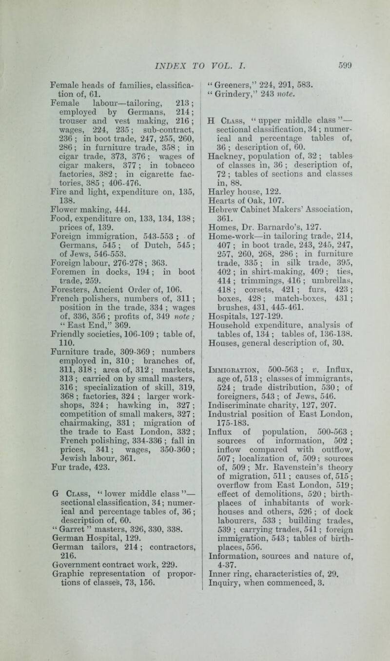 Female heads of families, classifica- I tion of, 61. Female labour—tailoring, 213 ; employed by Germans, 214; trouser and vest making, 216; wages, 224, 235; sub-contract, 236 ; in boot trade, 247, 255, 260, 286; in furniture trade, 358 ; in cigar trade, 373, 376 ; wages of cigar makers, 377; in tobacco factories, 382; in cigarette fac- tories, 385 ; 406-476. Fire and light, expenditure on, 135, 138. Flower making, 444. Food, expenditure on, 133, 134, 138; prices of, 139. Foreign immigration, 543-553 ; of Germans, 545 ; of Dutch, 545 ; of Jews, 546-553. Foreign labour, 276-278 ; 363. Foremen in docks, 194; in boot trade, 259. Foresters, Ancient Order of, 106. French polishers, numbers of, 311 ; position in the trade, 334 ; wages of, 336, 356 ; profits of, 349 note; “ East End,” 369. Friendly societies, 106-109 ; table of, 110. Furniture trade, 309-369; numbers employed in, 310; branches of, 311, 318 ; area of, 312 ; markets, 313 ; carried on by small masters, 316; specialization of skill, 319, 368 ; factories, 324 ; larger work- shops, 324 ; hawking in, 327 ; competition of small makers, 327; chairmaking, 331 ; migration of the trade to East London, 332 ; French polishing, 334-336 ; fall in prices, 341; wages, 350-360; Jewish labour, 361. Fur trade, 423. G Class, “ lower middle class ”— sectional classification, 34; numer- ical and percentage tables of, 36 ; description of, 60. “ Garret ” masters, 326, 330, 338. German Hospital, 129. German tailors, 214; contractors, 216. Government contract work, 229. Graphic representation of propor- tions of classes, 73, 156. “ Greeners,” 224, 291, 583. “ Grindery,” 243 note. 1 H Class, “ upper middle class ”— ! sectional classification, 34 ; numer- I ical and percentage tables of, 36 ; description of, 60. Hackney, population of, 32 ; tables of classes in, 36 ; description of, 72 ; tables of sections and classes in, 88. Harley house, 122. Hearts of Oak, 107. Hebrew Cabinet Makers’ Association, 361. Homes, Dr. Barnardo’s, 127. Home-work—in tailoring trade, 214, 407 ; in boot trade, 243, 245, 247, 257, 260, 268, 286 ; in furniture trade, 335; in silk trade, 395, 402 ; in shirt-making, 409 ; ties, I 414 ; trimmings, 416 ; umbrellas, 418; corsets, 421 ; furs, 423; boxes, 428; match-boxes, 431; brushes, 431, 445-461. Hospitals, 127-129. Household expenditure, analysis of tables of, 134 ; tables of, 136-138. Houses, general description of, 30. Immigkation, 500-563 ; v. Influx, age of, 513 ; classes of immigrants, 524 ; trade distribution, 530; of foreigners, 543 ; of Jews, 546. Indiscriminate charity, 127, 207. Industrial position of East London, 175-183. Influx of population, 500-563 ; sources of information, 502 ; inflow compared with outflow, 507; localization of, 509; sources of, 509 ; Mr. Eavenstein’s theory of migration, 511 ; causes of, 515 ; overflow from East London, 519; effect of demolitions, 520 ; birth- places of inhabitants of work- houses and others, 526 ; of dock labourers, 533 ; building trades, 539 ; carrying trades, 541; foreign immigration, 543 ; tables of birth- places, 556. Information, sources and nature of, 4-37. Inner ring, characteristics of, 29. Inquiry, when commenced, 3.