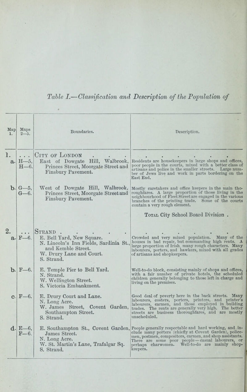 Table I.— Classification and Description of the Population of Map 1, Maps 2—5. Boundaries. Description. 1. a. H—5, H—6. City of London East of Dowgate Hill, Walbrook, Princes Street, Moorgate Street and Finsbury Pavement. Residents are hoiisekeepers in large shops and offices, poor people in the courts, mixed with a better class of artisans and police in the smaller streets. Large num- ber of Jews live and work in parts bordering on the East End. b. G—5, G—6. West of Dowgate Hill, Walbrook, Princes Street, Moorgate Street and Finsbury Pavement. Mostly caretakers and office keepers in the main tho- roughfares. A large proportion of those living in the neighbourhood of Fleet Street are engaged in the various branches of the printing trade. Some of the courts contain a very rough element. Total City School Board Division . 2. a. F—6. Strand ..... E. Bell Yard, New Square. N. Lincoln’s Inn Fields, Sardinia St., and Kemble Street. W. Drury Lane and Court. S. Strand. Crowded and very mixed population. Many of the houses in bad repair, but commanding high rents. A large proportion of Irish, many rough characters. Many labourers, porters, and hawkers, mixed with all grades of artisans and shopkeepers. b. F—6. E. Temple Pier to Bell Yard. N. Strand. W. Wellington Street. S. Victoria Embankment. Well-to-do block, consisting mainly of .shops and offices, with a fair number of private hotels, the scheduled children generally belonging to those left in charge and living on the premises. c F—6. E. Drury Court and Lane. N. Long Acre. W. James Street, Covent Garden, Southampton Street. S. Strand. Good deal of poverty here in the back streets. Many labourers, co.sters, porters, printers, and printer’s labourers, carmen, and those employed in building trades. The rents are generally very high. The better streets are business thoroughfares, and are mostly unscheduled. d. E—G, F—6. E. Southampton St., Covent Garden, James Street. N. Long Acre. W. St. Martin’s Lane, Trafalgar Sq. S. Strand. People generally respectable and hard working, and. in- clude many porters (chiefly at Covent Garden), police- men, po.stmen, compositors, carmen, and shop assistants. There are some poor people — casual labourers, or perhaps charwomen. Well-to-do are mainly shop- keepers.