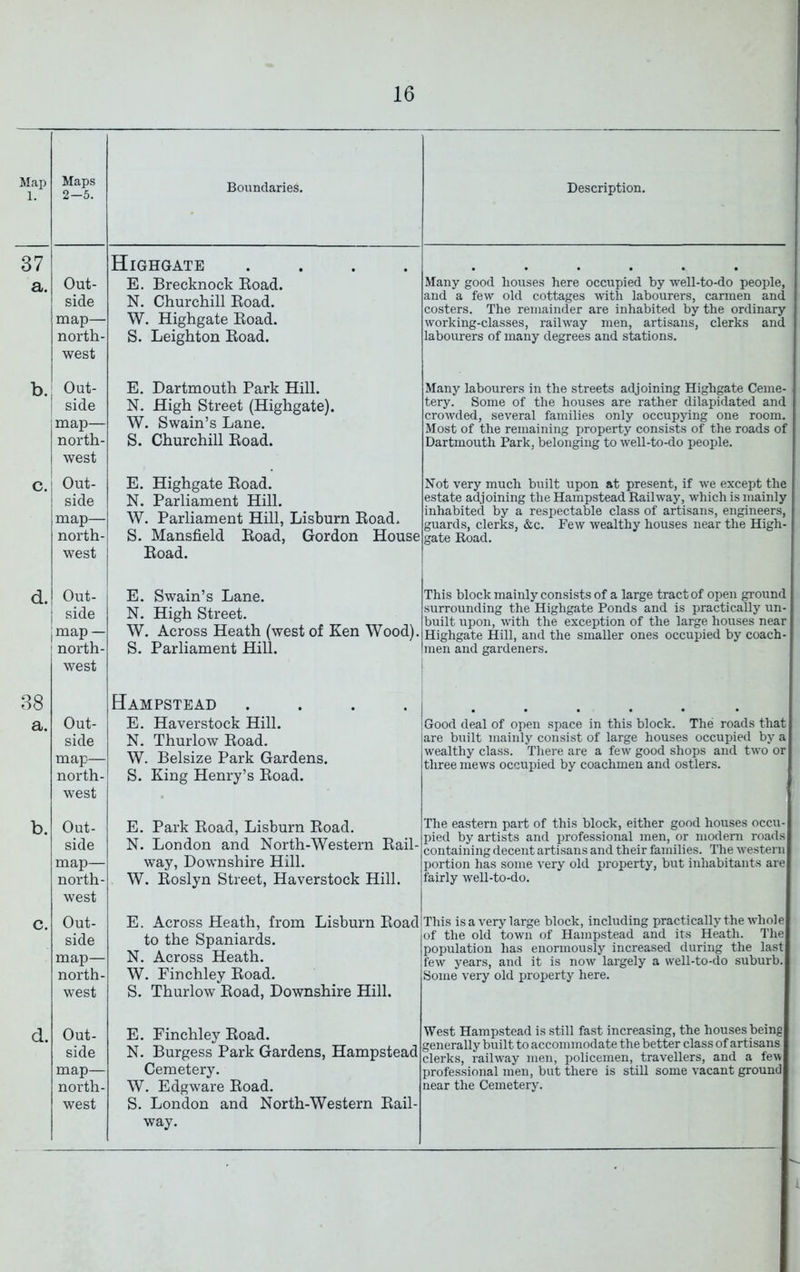 1. 2-5. 37 Highgate .... a. Out- E. Brecknock Eoad. side N. Churchill Eoad. map— W. Highgate Eoad. north- west S. Leighton Eoad. b. Out- E. Dartmouth Park Hill. side N. High Street (Highgate). map— W. Swain’s Lane. north- west S. Churchill Eoad. c. Out- E. Highgate Eoad. side N. Parliament Hill. map— W. Parliament Hill, Lisburn Eoad. north- S. Mansfield Eoad, Gordon House west Eoad. d. Out- E. Swain’s Lane. j side N. High Street. imap — W. Across Heath (west of Ken Wood). north- west S. Parliament Hill. 38 Hampstead .... a. Out- E. Haverstock Hill. side N. Thurlow Eoad. map— W. Belsize Park Gardens, north- S. King Henry’s Eoad. west b. Out- E. Park Eoad, Lisburn Eoad. side N. London and North-Western Eail- map— way, Downshire Hill. north- west W. Eoslyn Street, Haverstock Hill. c. Out- E. Across Heath, from Lisburn Eoad side to the Spaniards. map— N. Across Heath. north- W. Finchley Eoad. west S. Thurlow Eoad, Downshire Hill. d. Out- E. Finchley Eoad. side N. Burgess Park Gardens, Hampstead map— Cemetery. north- W. Edgware Eoad. west S. London and North-Western Eail- way. Many good houses here occupied by well-to-do people, and a few old cottages with labourers, carmen and costers. The remainder are inhabited by the ordinary working-classes, railway men, artisans, clerks and labourers of many degrees and stations. Many labourers in the streets adjoining Highgate Ceme- tery. Some of the houses are rather dilapidated and crowded, several families only occupying one room. Most of the remaining property consists of the roads of Dartmouth Park, belonging to well-to-do people. Not very much built upon at present, if we except the estate adjoining the Hampstead Railway, which is mainly inhabited by a respectable class of artisans, engineers, guards, clerks, &c. Few wealthy houses near the High- gate Road. This block mainly consists of a large tract of open ground surrounding the Highgate Ponds and is practically un- built upon, with the exception of the large houses near Highgate Hill, and the smaller ones occupied by coach- men and gardeners. Good deal of open space in this block. The roads that are built mainly consist of large houses occupied by a wealthy class. There are a few good shops and two or three mews occupied by coachmen and ostlers. The eastern part of this block, either good houses occu- pied by artists and professional men, or modern roads containing decent artisans and their families. The western portion has some very old property, but inhabitants are fairly well-to-do. This is a very large block, including practically the whole of the old town of Hampstead and its Heath. The population has enormously increased during the last few years, and it is now largely a well-to-do suburb. Some very old property here. West Hampstead is still fast increasing, the houses being generally built to accommodate the better class of artisans clerks, railway men, policemen, travellers, and a fe^v professional men, but there is still some vacant ground near the Cemetery.