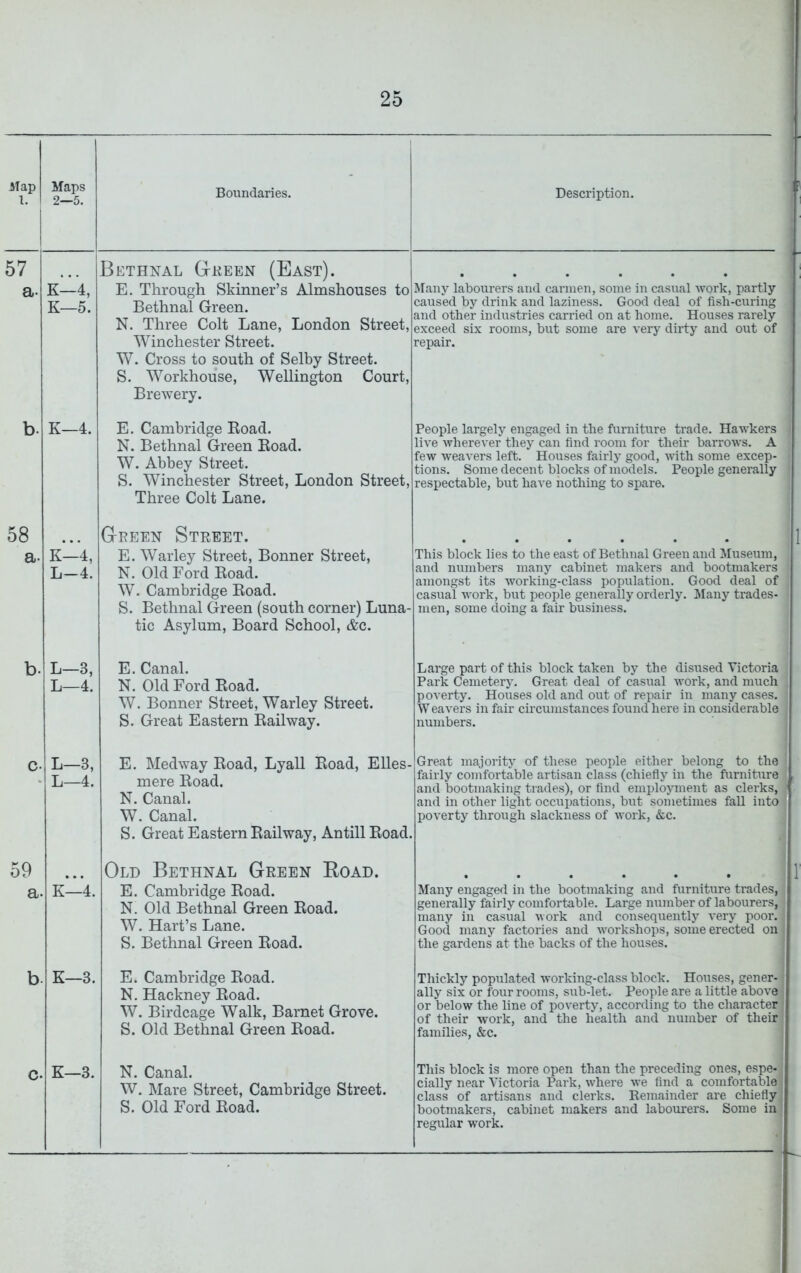 25 Map 1. Maps 2—5. Boundaries. Description. 57 a. K—4, K—5. Bethnal G-been (East). E. Through Skinner’s Almshouses to Bethnal Green. N. Three Colt Lane, London Street, Winchester Street. W. Cross to south of Selby Street. S. Workhouse, Wellington Court, Brewery. jrany labourers and carmen, some in casual work, partly- caused by drink and laziness. Good deal of fisli-curing and other industries carried on at home. Houses rarely exceed six rooms, but some are very dirty and out of repair. b. K—4. E. Cambridge Road. N. Bethnal Green Road. W. Abbey Street. S. Winchester Street, London Street, Three Colt Lane. People largely engaged in the furniture trade. Hawkers live wherever they can find room for their barrows. A few weavers left. Houses fairly good, with some excep- tions. Some decent blocks of models. People generally respectable, but have nothing to spare. 58 a- K-4, L-4. Green Street. E. Warley Street, Bonner Street, N. Old Ford Road. W. Cambridge Road. S. Bethnal Green (south corner) Luna- tic Asylum, Board School, &c. This block lies to the east of Bethnal Green and Museum, and numbers many cabinet makers and bootmakers amongst its working-class population. Good deal of casual work, but people generally orderly. Many trades- men, some doing a fair business. b. L—3, L—4. E. Canal. N. Old Ford Road. W. Bonner Street, Warley Street. S. Great Eastern Railway. Large part of this block taken by the disused Victoria Park Cemetery. Great deal of casual work, and much poverty. Houses old and out of repair in many cases. W eavers in fair circumstances found here in considerable numbers. c- L—3, L—4. E. Medway Road, Lyall Road, Elles- mere Road. N. Canal. W. Canal. S. Great Eastern Railway, Antill Road. Great majority of these people either belong to the fairly comfortable artisan class (chiefly in the furniture and bootmaking tiades), or find employment as clerks, and in other light occupations, but sometimes fall into poverty through slackness of work, &c. 59 a. K—4. Old Bethnal Green Eoad. E. Cambridge Road. N. Old Bethnal Green Road. W. Hart’s Lane. S. Bethnal Green Road. Many engaged in the bootmaking and furniture trades, generally fairly comfortable. Large number of labourers, many in casual Avork and consequently very poor. Good many factories and Avorkshops, some erected on the gardens at the backs of the houses. b. K—3. E. Cambridge Road. N. Hackney Road. W. Birdcage Walk, Barnet Grove. S. Old Bethnal Green Road. Thickly populated Avorking-class block. Houses, gener- ally six or four rooms, sub-let. People are a little aboA'0 or below the line of poverty, according to the character of their Avork, and the health and number of their families, &c. c. K-3. N. Canal. W. Mare Street, Cambridge Street. S. Old Ford Road. This block is more open than the preceding ones, espe- cially near Victoria Park, Avhere Ave find a comfortable class of artisans and clerks. Remainder are chiefly bootmakers, cabinet makers and labourers. Some in regular work.