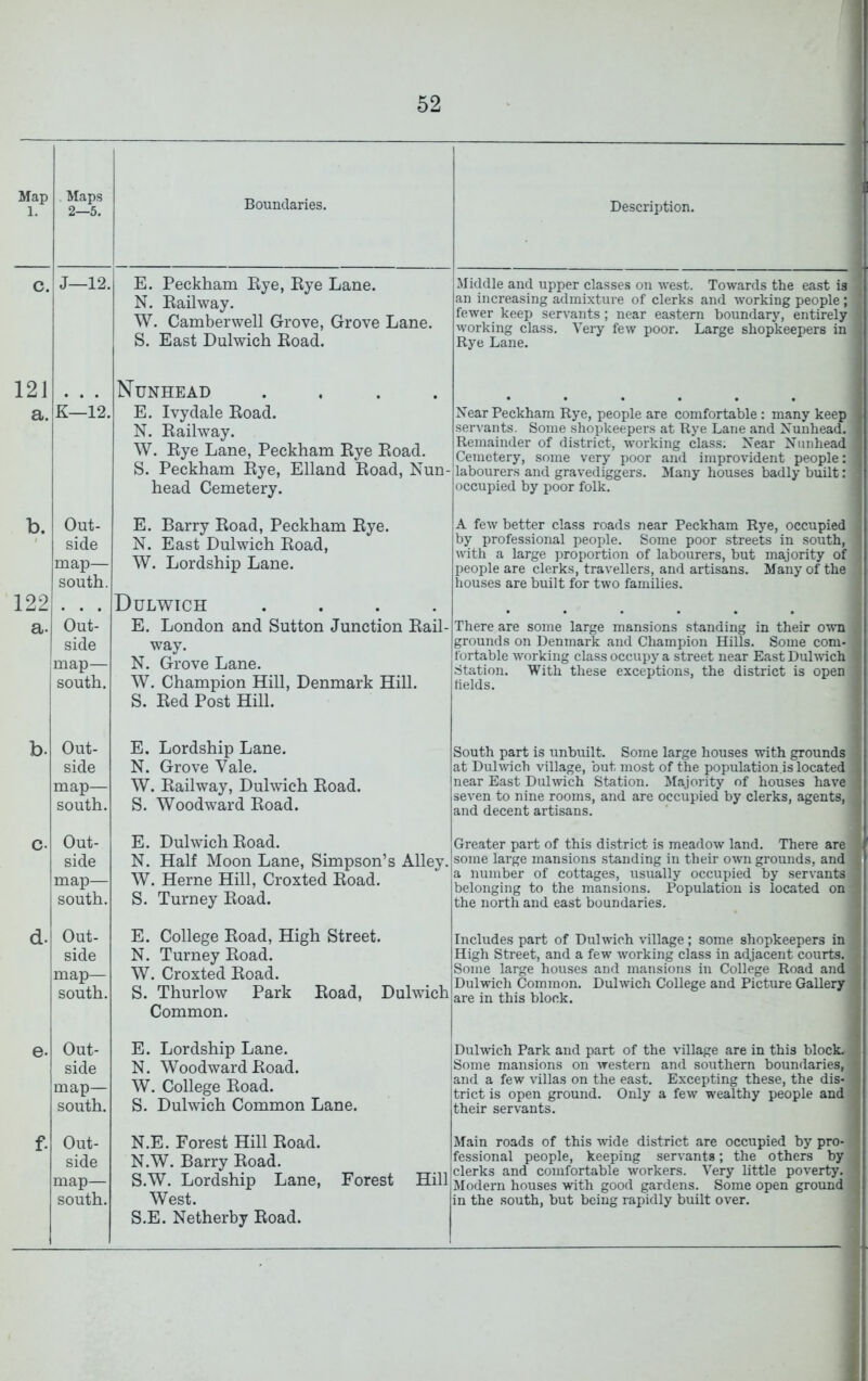 C. Maps 2—5. J—12. Description. E. Peckham Eye, Bye Lane. N. Eaihvay. W. Camberwell Grove, Grove Lane. S. East Dulwich Eoad. Middle and upper classes on west. Towards the ea.st is an increasing admixture of clerks and working people ; fewer keep servants; near eastern boundary, entirely working class. Very few poor. Large shopkeepers in Rye Lane. 12J Nunhead a. K—12. E. Ivydale Eoad. N. Eaihvay. W. Eye Lane, Peckham Eye Eoad. S. Peckham Eye, Elland Eoad, Nun- head Cemetery. Near Peckham Rye, people are comfortable : many keep servants. Some shopkeepers at Rye Lane and Nunhead. Remainder of district, working class; Near Nunhead Cemetery, some very poor and improvident people: labourers and gravediggers. Many houses badly built: occupied by poor folk. b. Out- side map— south. E. Barry Eoad, Peckham Eye. N. East Dulwich Eoad, W. Lordship Lane. 122 . . . Dulwich A few better class roads near Peckham Rye, occupied by professional people. Some poor streets in south, with a large proportion of labourers, but majority of people are clerks, travellers, and artisans. Many of the houses are built for two families. a. Out- side map— south. E. London and Sutton Junction Eail- way. N, Grove Lane. W. Champion Hill, Denmark Hill. S. Eed Post Hill. There are some large mansions standing in their own grounds on Denmark and Champion Hills. Some com- fortable working class occupy a street near East DulTvich Station. With these exceptions, the district is open fields. b. Out- side map— south. E. Lordship Lane. N. Grove Vale. W. Eaihvay, Dulwich Eoad. S. Woodward Eoad. South part is unbuilt. Some large houses with grounds at Dulwich village, but most of the population.is located near East Dulwich Station. ^lajority of houses have seven to nine rooms, and are occupied by clerks, agents, and decent artisans. Out- side map— south. E. Dulwich Eoad. N. Half Moon Lane, Simpson’s Alley. W. Herne Hill, Croxted Eoad. S. Turney Eoad. Greater part of this district is meadow land. There are some large mansions standing in their own grounds, and a number of cottages, usually occupied by servants belonging to the mansions. Population is located on the north and east boundaries. d. Out- side map— south. E. College Eoad, High Street. N. Turney Eoad. W. Croxted Eoad. S. Thurlow Park Eoad, Dulwich Common. Includes part of Dulwich village; some shopkeepers in High Street, and a few working class in adjacent courts. Some large houses and mansions in College Road and Dulwich Common. Dulwich College and Picture Gallery are in this block. e. Out- side map— south. E. Lordship Lane. N. Woodward Eoad. W. College Eoad. S. Dulwich Common Lane. Dulwich Park and part of the village are in this block. Some mansions on western and southern boundaries, and a few villas on the east. Excepting these, the dis- trict is open ground. Only a few wealthy people and their servants. f. Out- side map— south. N.E. Forest Hill Eoad. N.W. Barry Eoad. S.W. Lordship Lane, Forest West. S.E. Netherby Eoad. Main roads of this wide district are occupied by pro- fessional people, keeping servants; the others by TT-iilclerks and comfortable workers. Very little poverty. Modern houses with good gardens. Some open ground in the south, but being rapidly built over.