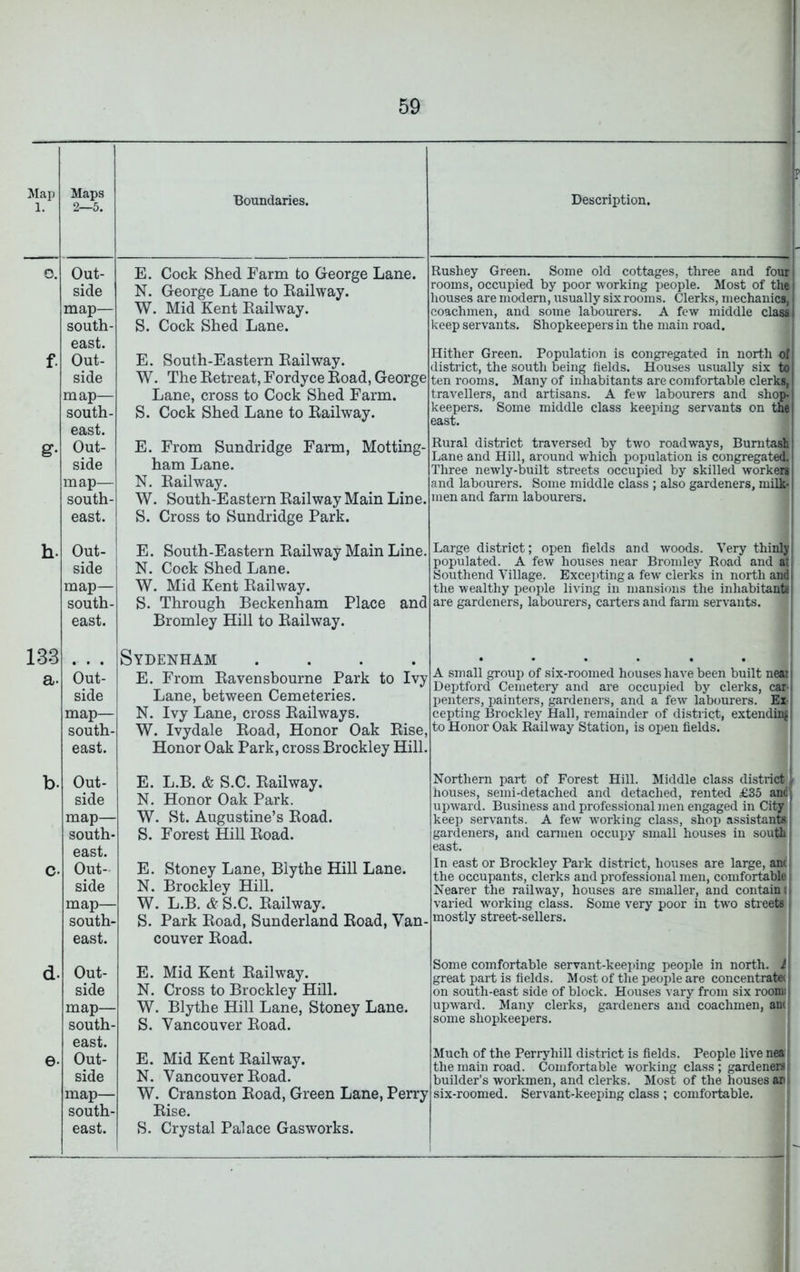 1 59 Map 1. Boundaries. Description. 0. Out- E. Cock Shed Farm to George Lane. side N. George Lane to Kailway. map— W. Mid Kent Eailway. south- east. S. Cock Shed Lane. f. Out- E. South-Eastern Kail way. side W. The Ketreat, Fordyce Road, George map— Lane, cross to Cock Shed Farm. south- east. S. Cock Shed Lane to Kailway. g- Out- E. From Sundridge Farm, Motting- side ham Lane. map— N. Kail way. south- W. South-Eastern Railway Main Line. east. S. Cross to Sundridge Park. h- Out- E. South-Eastern Kailway Main Line. side N. Cock Shed Lane. map— W. Mid Kent Railway. south- S. Through Beckenham Place and east. Bromley Hill to Railway. 133 Sydenham .... a- Out- E. From Kavensbourne Park to Ivy side Lane, between Cemeteries. map— N. Ivy Lane, cross Railways. south- W. Ivydale Road, Honor Oak Rise, east. Honor Oak Park, cross Brockley Hill. b- Out- E. L.B. & S.C. Railway. side N. Honor Oak Park. map— W. St. Augustine’s Road. south- east. S. Forest Hill Road. c- Out- E. Stoney Lane, Blythe Hill Lane. side N. Brockley Hill. map— W. L.B. & S.C. Railway. south- S. Park Road, Sunderland Road, Van- east. couver Road. d- Out- E. Mid Kent Railway. side N. Cross to Brockley Hill. map— W. Blythe Hill Lane, Stoney Lane. south- east. S. Vancouver Road. e- Out- E. Mid Kent Railway. side N. Vancouver Road. map— W. Cranston Road, Green Lane, Perry south- Rise. east. S. Crystal Palace Gasworks. Rushey Green. Some old cottages, three and fourj rooms, occupied by poor working people. Most of the houses are modern, usually six rooms. Clerks, mechanics, coachmen, and some labourers. A few middle class keep servants. Shopkeepers in the main road. Hither Green. Population is congregated in north of district, the south being fields. Houses usually six to ten rooms. Many of inhabitants are comfortable clerks, travellers, and artisans. A few labourers and shop- keepers. Some middle class keeping servants on the east. Rural district traversed by two roadways, Burntash Lane and Hill, around which population is congregated. Three newly-built streets occupied by skilled workers and labourers. Some middle class ; also gardeners, milk- men and farm labourers. Large district; open fields and woods. Very thinly populated. A few houses near Bromley Road and at Southend Village. Excei.)ting a few clerks in north and the wealthy people living in mansions the inhabitants are gardeners, labourers, carters and farm servants. A small group of six-roomed houses have been built neaii Deptford Cemetery and are occupied by clerks, car- penters, painters, gardeners, and a few labourers. Ex- cepting Brockley Hall, remainder of district, extendinf to Honor Oak Railway Station, is open fields. Northern part of Forest Hill. Middle class district - houses, semi-detached and detached, rented £35 ancj ujiward. Business and professional men engaged in City f keep servants. A few w’orking class, shop assistants i gardeners, and carmen occupy small houses in south east. In east or Brockley Park district, houses are large, and the occupants, clerks and professional men, comfortable l Nearer the railway, houses are smaller, and contain ll varied working class. Some very poor in two streets | mostly street-sellers. i j Some comfortable servant-keeping people in north. i| great part is fields. Most of the people are concentrated on south-east side of block. Houses vary from six room.'! upward. Many clerks, gardeners and coachmen, auc| some shopkeepers. ! I Much of the Perryhill district is fields. People live nea f the main road. Comfortable working class; gardeners j builder’s workmen, and clerks. Most of the houses an I six-roomed. Servant-keeping class ; comfortable.