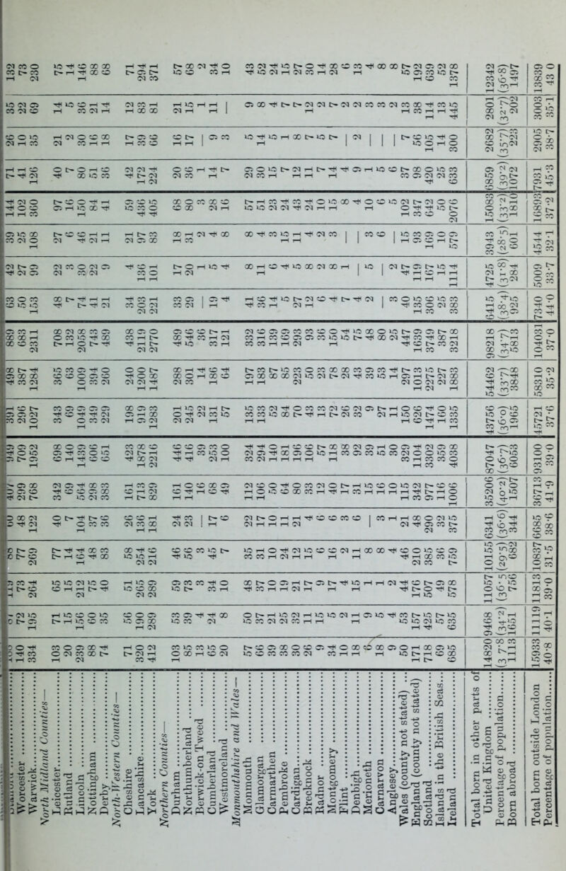 OlOOO OQOS^I'^O COCO'^Ot~0'!f^X?CCOTj(OOXt>C<ICr5'MOO cct>:f5 t>i-i'^xo oo cOr-i i-i ocsMoc^ i-l{Nr-(S<l?0 r-lOCO 1—1 12342 (36-8) 1497 13839 43 0 U5(MC5 M<OSOi-IT}< C<1«1-H i-I»OtHi-I I C5X'^t>t-C<IC^t>!MC^rO?OS<ICOX'^rOlO CO'MOi-HCCO<lr-li-lXX!Ni-li-ll rH i-HCOi—li-H'^ tH r-H '0(M o r'o X ^,oi M ^ X 1-1 X ^ tcous i-(SqOtCX D-CiO Ot^lClJO 0'^U'5i-HXt-0I>|!M| I !Nr-irf;corci-ii-(i-ixxi-irH| i-i I llliooi-io I-H CO 1 M -OX X t^Ol o m(M (M CO 0 1^ 2 X 01 « i-H^cs oc^Oi—lO oaoi-t* oxi-i'!}’i:^ C50»-ot»oii-it>-'5CH'^C5i-iu50t~xo»oco XOX (MX I-I (MXi-l I-Hi-I 1-1 XC5(M(MX I-I 1-H M Tjl CO O (M 5£ iX « « X -^MO C^-XUO XOXXX C-.-IX'ctiM'rfOOXTjiOCOUOiMC^OlOcO 'Cfioci Cli-l»-OX'^ UOXO cox Mi-I uOOM(M'^Mi-li-l i-l 1-ll-lXi-t ’'Cl'ill rHXCOO (M X '— o oc X O ro'—' X t7 X ^ Oloao C^COCOi-HtH i-IC^X Xi-I(M'^X X'ctiXi-Oi-l'ctiMX 1 IXCO liOXOlOCS X(MOM'^Mi-l!MCCXi-lX I—li-H II li-lClCOi-lt- 1-H 1-10 X X^ ^ 7 o ^ X ' ' 'MrCO'MC^ QOi—tO^OXC^XrH |0 ,tJ<03C5»C^CC'M CCOrHC^l 1-1 1 j 1—1 t-M t-H t—I rH tH O ^Htl M M X O lo • * XOX Xt>Tti^i-l -i^iXrH XCS |CC'^ i-lCO'iCiOt>MCO''tt~'^M |XOOCOOX XOO '(JI t-'cJi'M XOM X(M|i-I -ctiXi-l MrH 1 '^XOMX 1-H (MM I-H X X o .'^O °o 2^ ril O p x^ CiXi-i X(MXXCS X(T10 (TlcOcOC^i-l (MCOO(TiXXCOO'ctiOXOOI>-(J5ClI>-X XXi-H OXO'ifX Xi-IC^ X'^Xi-l(M Xi-lXCO(r5ClXOOt>'<ilX(M'^XTtiXi-l XCOX t'l-HOt-'^ '^1-iC- ''^'O Xi-1 XXi-li-IM 1-1 '^CCC^XM M M (M M tH X X 98218 (347) 5813 X o XC^-^ OX(rC''itiO OOC^ XrH'cJicO'ctH l>-Xt»OXOXXXXClX’r}it~XOt~X C^XX cocoocico 'Xjlox XOI-HXCO OXXX(MOMt^M'ctiXOi-IOi-lC^MX -IJIXOI X 0X01 (MOl'cti MX rH 1-Hi-H M MOMMX I-H 1—1 I-H I-H rH M i-H 544G2 (337) 3848 O M X « o i-(COt~ X0(000 X(OX i-HOMi-HC^ OXM'HlOXXMCOMOt-i-lOCOHjiOO 0(0M HficO'!t''HiM CirHX Or^MXO XXOXC^Htii-HC-MX Mt-HOMt^COX XMOXOXMiHO<MMMi-H rHrH i-HO'ctiTHX I-H i-H i-H l-H rH O -XO o 9 CO X ro'^ Ixco OOM X O O CO rH X X CO CO CO (O X O Hti hH O 1-H CO CO X X M O 1-H o (O'HI M (O X •HiOO (Oi'HiXOO MC^i-h -HIi-hXOO OIO'HiXOOOi-HXOXOXMOOOX r:[>C5 COi-H'HICOCO 'H'XOl 'HI'HI Mi-H XMi-Hi-Hi-Hi-H I-H Xi-HXXO I-H I-H I-H M 1-H X Htl c-x-x XI r^o O VO O o o o 0. x« (O ir^ox MO'HIXX I-HX05 1-HOC0X05 (MCOO-HlOXMOOrHOOOOMt^COCO !OOCO 'HlCOCO(r;X COrHM CO'HIi-HCO'HI i-HOOCOXXiH'HIi-HXi-Hi-Hi-Hi-H'HIC'-i-HO ;H'MC'-X0 01Xi-Ht^XrHi-H 1-Hl-H l-HXCirHO 3520G (40-2) 1507 pxoi Ot^'HlC^CO COCOrH rHIX |t-CO (Mt^OrHi-HTjICOCOXCO |Xi-Hi-HXOMO O'H'Ol -HI OXX MXX MMIi-H MtHi-Ii-HM I M'HICSXC'- I-H I-H I-H I-H MX l-H XI XI vb x^x 2 X ict>05 t>'Hi'HiXX X'HICO COCOXOt^ Oi-HO'HI(MOCOCOMi-H(XX'HICOOOCO(0 -CD-CO I^-i-HCO-HlX OOi-H -HIO -HI XXi-HMi-Hi-H i-H rH 'HIi-HXXO M rH M M M X tr §1: X ® X o X nX^H OOMOO 1-10 0 OXX-HIO XC^OOrHt^Oitr'HiOrHrHM'HiCOtrCCX Ht>CO COrHi-ltr-HI OCOX OC^ XrH 'H^Xl-Hi-HMi-H l-H i-H 'H<trO'HIC'- >H M M M M l-H O O C- lOCO 1 1 1 X _ X O X X ^ -MO iHOCOOO COOO XO'Hl'HiX Ot-rHOMrHOOMrHOO'HiXt-Ot-O Ot-O C-rHOCOX OOX ox M OXMMXrHrH l-H OOMOX I-H I-H I-H M l-H -HI CO X 9 I-I CO o X x X ^ DO-HI XOOX'HI 1-hOM XOXOO t-COOXOCOO'HiOXcOXOOi-HXOO D'HIX OMXXC- C-MrH OXrHCOM OCOXXXM XrHrH I-H Ot-rHCOX HrHXrHM X'HlrH i-HC-CO OXX CO'-' X a: O o Worcester Warwick Wurth Midland Countiea— Leicester llutland Lincoln Nottingham Derby North-Western Counties— Cheshire Lancashire York Northern Counties— Durham Northumberland Berwick-on Tweed Cumberland Westmoreland Monmouthshire and Wales— Monmouth Glamorgan Carmarthen Pembroke Cardigan Brecknock Radnor Montgomery Flint Denbigh Merioneth Carnarvon Anglesey Wales (county not stated) ... England (county not stated) Scotland Islands in the British Seas... Ireland Total born in other parts of United Kingdom Percentage of population Born abroad Total born outside London Percentage of po))ulation I !