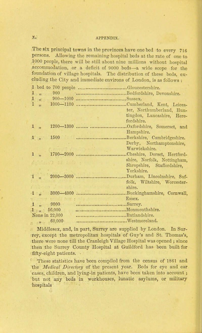 The six principal towns in the provinces have one bed to every 7 L6 persons. Allowing the remaining hospital beds at the rate of one to 1000 people, there will be still about nine millions without hospital accommodation, or a deficit of 9000 beds—a wide scope for the foundation of village hospitals. The distribution of these beds, ex- cluding the City and immediate environs of London, is as follows : 1 bed to 700 people 1 „ 900 1 „ 900—1000 1 „ 1000—1100 1 „ 1200—1300 1 „ 1500 1 „ 1700—2000 1 „ 2000—3000 1 „ 3000—4000 1 „ 9000 1 56,000 None in 22,000 „ 60,000 .Gloucestershire. .Bedfordshire, Devonshire. . Sussex. .Cumberland, Kent, Leices- ter, Northumberland, Hun- tingdon, Lancashire, Here- fordshire. .Oxfordshire, Somerset, and Hampshire. .Berkshire, Cambridgeshire. Derby, Northamptonshire, Warwickshire. .Cheshire, Dorset, Hertford- shire, Norfolk, Nottingham, Shropshire, Staffordshire, Yorkshire. .Durham, Lincolnshire, Suf- folk, Wiltshire, Worcester- shire. .Buckinghamshire, Cornwall, Essex. .Surrey. .Monmouthshire. .Rutlandshire. .Westmoreland. Middlesex, and, in part, Surrey are supplied by London. In Sur- rey, except the metropolitan hospitals of Guy’s and St. Thomas’s, there were none till the Cranleigh Village Hospital was opened ; since then the Surrey County Hospital at Guildford has been built for fifty-eight patients. - These statistics have been compiled from the census of 1861 and the Medical Directory of the present year. Beds for eye and ear cases, children, and lying-in patients, have been taken into account ; but not any beds in workhouses, lunatic asylums, or military hospitals