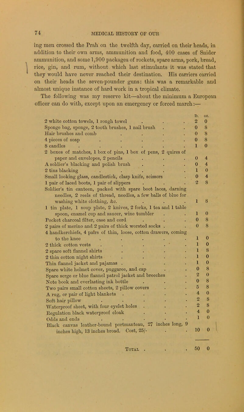 ing men crossed the Prah on the twelfth day, carried on their heads, in addition to their own arms, ammunition and food, 400 cases of Snider ammunition, and some 1,900 packages of rockets, spare arms, pork, bread, rice, gin, and rum, without which last stimulants it was stated that they would have never reached their destination. His carriers carried on their heads the seven-pounder guns: this was a remarkable and almost unique instance of hard work in a tropical climate. The following was my reserve kit—about the minimum a European officer can do with, except upon an emergency or forced march:— lb. oz. 2 white cotton towels, 1 rough towel . . .20 Sponge bag, sponge, 2 tooth brushes, 1 nail brush . .08 Hair brushes and comb . . . .08 4 pieces of soap . . . . .08 8 candles . . . . . .10 2 boxes of matches, 1 box of pins, 1 box of pens, 2 quires of paper and envelopes, 2 pencils . . .04 A soldier’s blacking and polish brush . . .04 2 tins blacking . . . . .10 Small looking glass, candlestick, clasp knife, scissors . 0 4 1 pair of laced boots, 1 pair of slippers . . .28 Soldier’s tin canteen, packed with spare boot laces, darning needles, 2 reels of thread, needles, a few balls of blue for washing white clothing, &c. . . .18 1 tin plate, 1 soup plate, 2 knives, 2 forks, 1 tea and 1 table spoon, enamel cup and saucer, wine tumbler . .10 Pocket charcoal filter, case and cord . . .08 2 pairs of merino and 2 pairs of thick worsted socks . .08 4 handkerchiefs, 4 pairs of thin, loose, cotton drawers, coming to the knee . . . . .10 2 thick cotton vests . . . . ' .10 2 spare soft flannel shirts . . . .18 2 thin cotton night shirts . . . .10 Thin flannel jacket and pajamas . . . .10 Spare white helmet cover, puggaree, and cap . .08 Spare serge or blue flannel patrol jacket and breeches . 2 0 Note book and everlasting ink bottle . . .08 Two pairs small cotton sheets, 2 pillow covers . .58 A rug, or pair of light blankets . . • .40 Soft hail’ pillow . . • • . 2 S Waterproof sheet, with four eyelet holes . . . 2 S Regulation black waterproof cloak . . .40 Odds and ends . • • • .10 Black canvas leather-bound portmanteau, 27 inches long, 9 inches high, 13 inches broad. Cost, 25/- . . 10 0 Total . . . 50 0