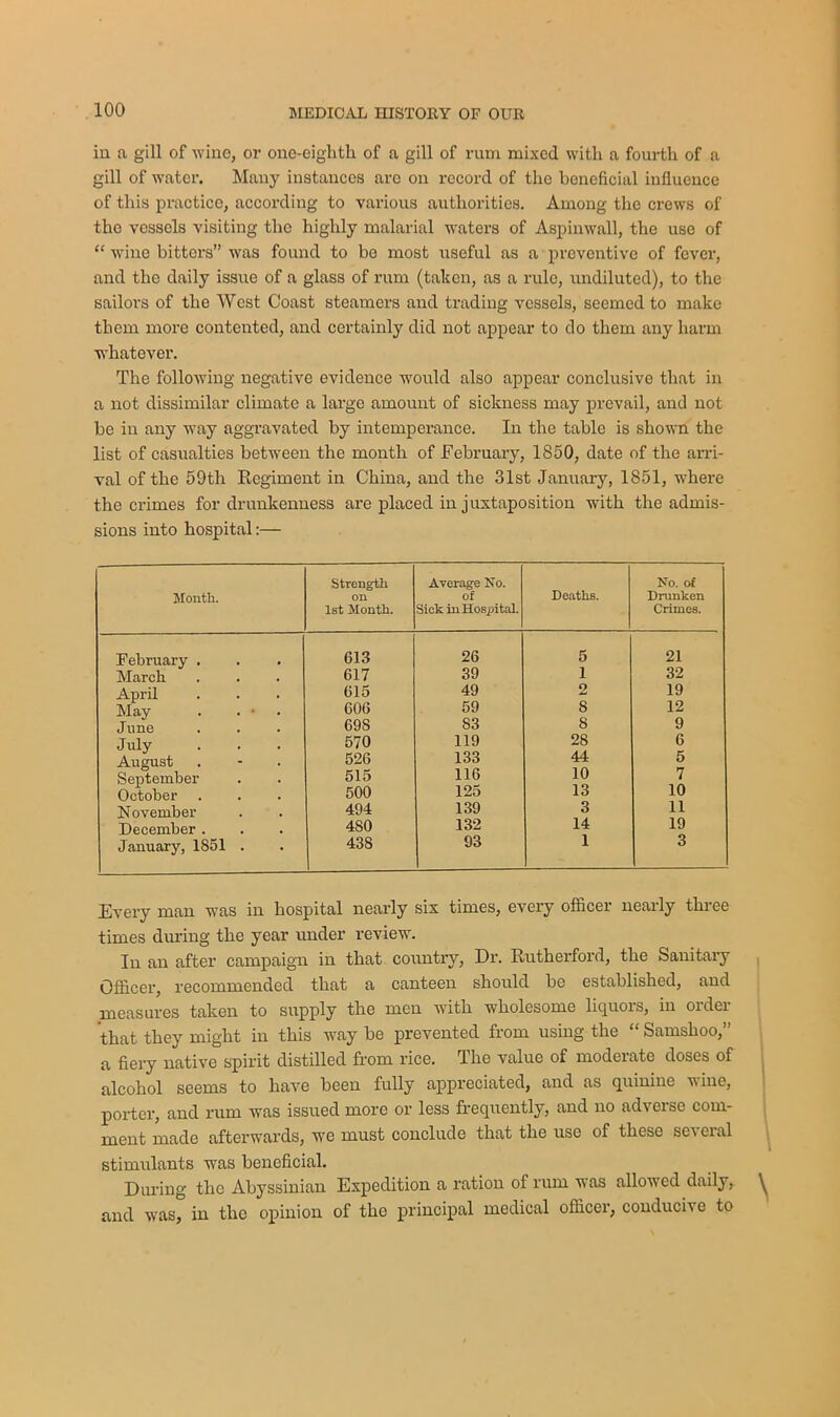 in a gill of wine, or one-eiglitk of a gill of rum mixed with a fourth of a gill of water. Many instances arc on record of the beneficial influence of this practice, according to various authorities. Among the crews of the vessels visiting the highly malarial waters of Aspinwall, the use of “ wine bitters” was found to be most useful as a preventive of fever, and the daily issue of a glass of rum (taken, as a rule, undiluted), to the sailors of the West Coast steamers and trading vessels, seemed to make them more contented, and certainly did not appear to do them any harm whatever. The following negative evidence would also appear conclusive that in a not dissimilar climate a large amount of sickness may prevail, and not be in any way aggravated by intemperance. In the table is shown the list of casualties between the month of February, 1850, date of the arri- val of the 59th Regiment in China, and the 31st January, 1851, where the crimes for drunkenness are placed in juxtaposition with the admis- sions into hospital:— Month. Strength on 1st Month. Average No. of Sick in Hospital. Deaths. No. of Drunken Crimes. February . 613 26 5 21 March 617 39 1 32 April 615 49 2 19 May . . • . 606 59 8 12 June 69S 83 8 9 July 570 119 28 6 August 526 133 44 5 September 515 116 10 7 October 500 125 13 10 November 494 139 3 11 December . 480 132 14 19 January, 1S51 . 438 93 1 3 Every man was in hospital nearly six times, every officer nearly three times during the year under review. In an after campaign in that country, Dr. Rutherford, the Sanitary Officer, recommended that a canteen should be established, and measures taken to supply the men with wholesome liquors, in order that they might in this way be prevented from using the “ Samskoo,” a fiery native spirit distilled from rice. The value of moderate doses of alcohol seems to have been fully appreciated, and as quinine wine, porter, and rum was issued more or less frequently, and no adverse com- ment made afterwards, we must conclude that the use of these several stimulants was beneficial. During the Abyssinian Expedition a ration of rum was allowed daily, y and was, in the opinion of the principal medical officer, conduciv e to