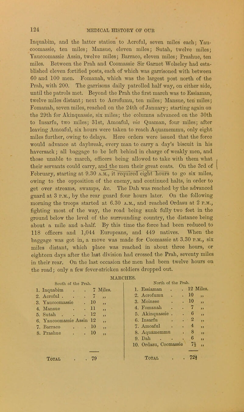 Inquabim, and tho latter station to Acroful, seven miles each; Yau- coomassio, ten miles; Mansue, eleven miles; Sutah, twelve miles; Yaucoomassic Assin, twelve miles; Barraco, eleven miles; Prashue, ten miles. Between tho Prah and Coomassie Sir Garnet Wolseley had esta- blished eleven fortified posts, each of which was garrisoned with between 60 and 100 men. Fomanali, which was the largest post north of the Prah, with 200. The garrisons daily patrolled half way, on either side, until the patrols met. Beyond the Prah the first march was to Essiaman, twelve miles distant; next to Acrofumu, ten miles; Mansue, ten miles; Fomanali, seven miles, reached on the 24th of January; starting again on the 29tli for Akinquassie, six miles; the columns advanced on the 30th to Insarfu, two miles; 31st, Amoaful, via Quaman, four miles; after leaving Amoaful, six hours were taken to reach Aquamemmu, only eight miles further, owing to delays. Here orders were issued that the force would advance at daybreak, every man to carry a day’s biscuit in his haversack; all baggage to be left behind in charge of weakly men, and those unable to march, officers being allowed to take with them what their servants could carry, and the men their great coats. On the 3rd of February, starting at 9.30 a.m., it required eighF hours to go six miles, owing to the opposition of the enemy, and continued halts, in order to get over streams, swamps, &c. The Dah was reached by the advanced guard at 3 p.m., by the rear guard four hours later. On the following morning the troops started at 6.30 a.m., and reached Ordasu at 2 p.m., fighting most of the way, the road being sunk fully two feet in the ground below the level of the surrounding country, the distance being about a mile and a-half. By this time the force had been reduced to 118 officers and 1,044 Europeans, and 449 natives. When the baggage was got in, a move was made for Coomassie at 3.30 p.m., six miles distant, which place was reached in about three hours, or eighteen days after the last division had crossed the Prah, seventy miles in their rear. On the last occasion the men had been twelve hours on the road; only a few fever-stricken soldiers dropped out. MARCHES. South of the Prah. North of the Prah. 1. Inquabim 7 Miles. 1. Essiaman 12 Miles. 2. Acroful . 7 9 9 2. Acrofumu 10 „ 3. Yaucoomassie 10 99 3. Moinsee 10 „ 4. Mansue 11 99 4. Fomanah 7 „ 5. Sutah . 12 99 5. Akinquassie . G „ 6. Yaucoomassie Assin 12 99 6. Insarfu 2 „ 7. Barraco 10 99 7. Amoaful 4 „ 8. Prashue 10 99 8. Aquamemmu s „ 9. Dah 6 „ 10. Ordasu, Coomassie 7i ,, Total 79 Total 72*