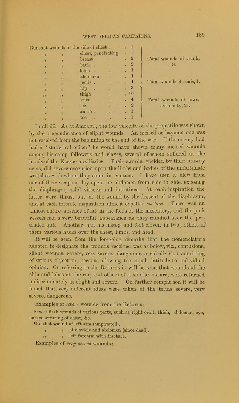 Gunshot wounds of the side of chest . • 1 1 7 7 77 chost, penetrating . 1 )> 77 breast 2 Total wounds of trunk, 7 7 7 7 back . . 2 8. 7 7 7 7 loins . . 1 ) y 7 > abdomen . 1 . 77 77 penis . . 1 Total wounds of penis, 1. 7 7 77 hip . 3 ' 77 7 7 thigh . . 10 7 7 77 knee . . 4 Total wounds of lower 77 77 leg . o extremity, 21. 7 7 7 7 ankle . . 1 77 77 toe . 1 - In all 96. As at Amoaful, the low velocity of the projectile was shown by the preponderance of slight wounds. An incised or bayonet one was not received from the beginning to the end of the war. If the enemy had had a “ statistical officer” he would have shown many incised wounds among his camp followers and slaves, several of whom suffered at the hands of the Ivossoo auxiliaries. Their swords, wielded by their brawny arms, did severe execution upon the limbs and bodies of the unfortunate wretches with whom they came in contact. I have seen a blow from one of their weapons lay open the abdomen from side to side, exposing the diaphragm, solid viscera, and intestines. At each inspiration the latter were thrust out of the wound by the descent of the diaphragm, and at each forcible inspiration almost expelled en bloc. There was an almost entire absence of fat in the folds of the mesentery, and the pink vessels had a very beautiful appearance as they ramified over the pro- truded gut. Another had his instep and foot cloven in two; others of them various hacks over the chest, limbs, and head. It will be seen from the foregoing remarks that the nomenclature adopted to designate the wounds received was as below, viz., contusions, slight wounds, severe, very severe, dangerous, a sub-division admitting of serious objection, because allowing too much latitude to individual opinion. On referring to the Returns it will be seen that wounds of the chin and lobes of the ear, and others of a similar nature, were returned indiscriminately as slight and severe. On further comparison it will be found that very different ideas were taken of the terms severe, very severe, dangerous. Examples of severe wounds from the Returns: Severe flesh wounds of various parts, such as right orbit, thigh, abdomen, eye, non-penetrating of chest, &c. Gunshot wound of left arm (amputated). ,, ,, of clavicle and abdomen (since dead). ,, ,, left forearm with fracture. Examples of very severe wounds: