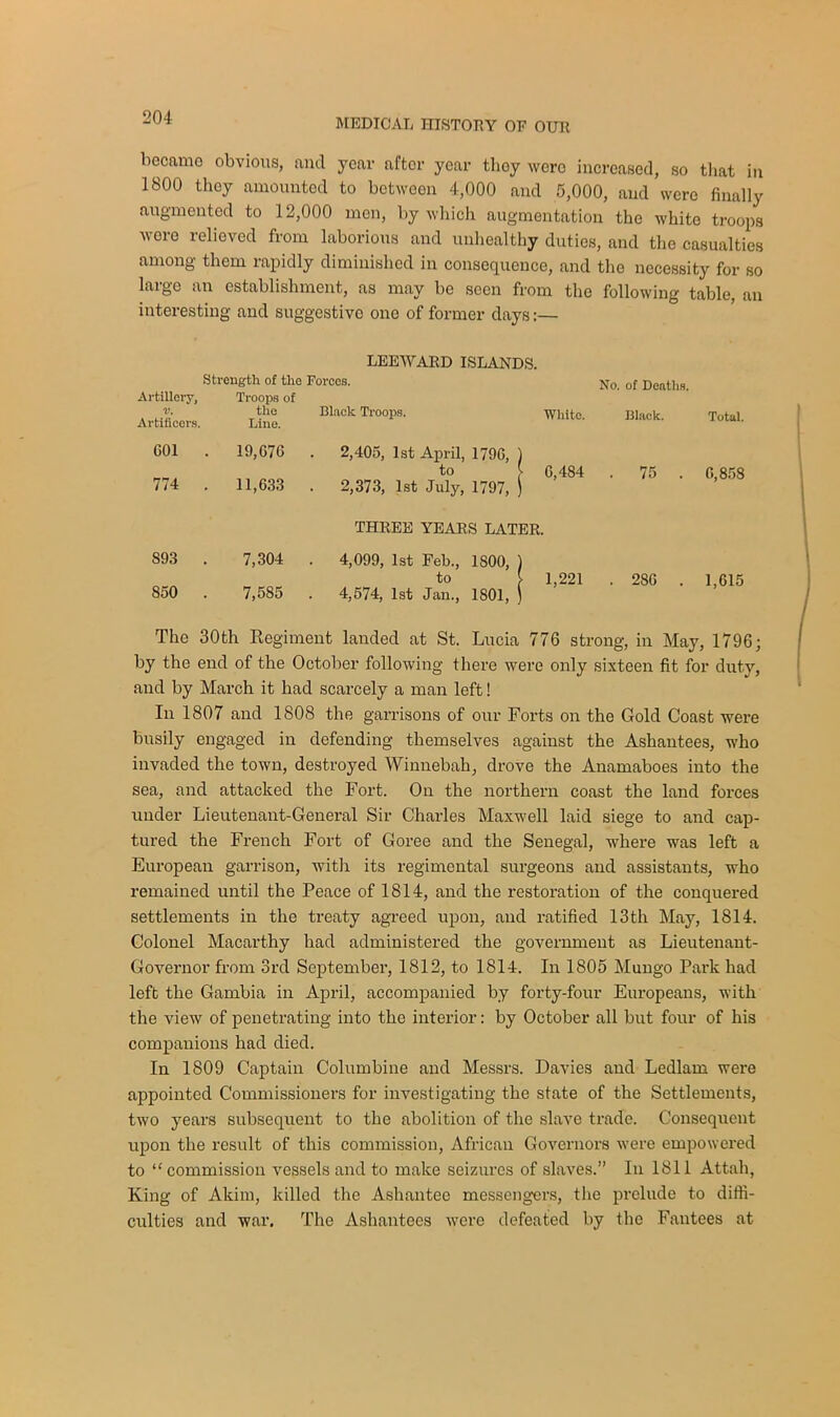 became obvious, and year after year thoy were increased, so that in 1800 thoy amounted to between 4,000 and 5,000, and were finally augmented to 12,000 men, by which augmentation the white troops were relieved from laborious and unhealthy duties, and the casualties among them rapidly diminished in consequence, and the necessity for so large an establishment, as may be seen from the following table, an interesting and suggestive one of former days:— LEEWARD ISLANDS. Strength of the Forces. Na of Deaths Artillery, V. Artificers. Troops of the Line. Black Troops. White. Black. Total. C01 . 19,070 2,405, 1st April 1790, ' I 774 . 11,633 to 2,373, 1st July, 1797, ] > 0,484 . 75 . 0,858 THREE YEARS LATER. S93 . 7,304 . 4,099, 1st Feb., 1800, ] | 850 . 7,585 to . 4,574, 1st Jan., 1801, ; > 1,221 . 280 . 1,015 The 30th Regiment landed at St. Lucia 776 strong, in May, 1796; by the end of the October following there were only sixteen fit for duty, and by March it had scarcely a man left! In 1807 and 1808 the garrisons of our Forts on the Gold Coast were busily engaged in defending themselves against the Ashantees, who invaded the town, destroyed Winnebah, drove the Anamaboes into the sea, and attacked the Fort. On the northern coast the land forces under Lieutenant-General Sir Charles Maxwell laid siege to and cap- tured the French Fort of Goree and the Senegal, where was left a European garrison, with its regimental surgeons and assistants, who remained until the Peace of 1814, and the restoration of the conquered settlements in the treaty agreed upon, and ratified 13 th May, 1814. Colonel Macarthy had administered the government as Lieutenant- Governor from 3rd September, 1812, to 1814. In 1805 Mungo Park had left the Gambia in April, accompanied by forty-four Europeans, with the view of penetrating into the interior: by October all but four of his companions had died. In 1809 Captain Columbine and Messrs. Davies and Ledlarn were appointed Commissioners for investigating the state of the Settlements, two years subsequent to the abolition of the slave trade. Consequent upon the result of this commission, African Governors were empowered to “ commission vessels and to make seizures of slaves.” In 1811 Attah, King of Akim, killed the Ashantee messengers, the prelude to diffi- culties and war. The Ashantees were defeated by the Fantees at