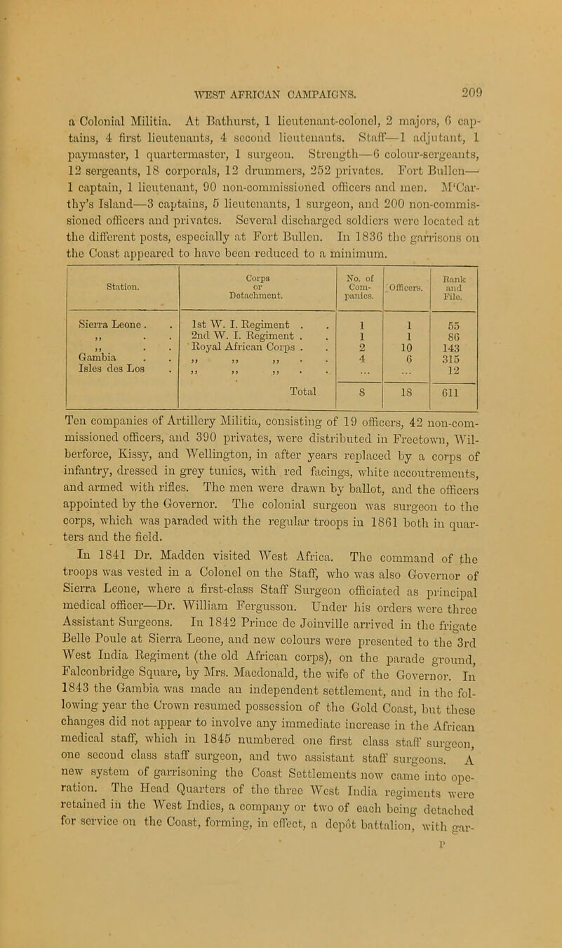 200 a Colonial Militia. At Bathurst, 1 lieutenant-colonel, 2 majors, G cap- tains, 4 first lieutenants, 4 second lieutenants. Staff—1 adjutant, 1 paymaster, 1 quartermaster, 1 surgeon. Strength—6 colour-sergeants, 12 sergeants, 18 corporals, 12 drummers, 252 privates. Fort Bivllen—• 1 captain, 1 lieutenant, 90 non-commissioned officers and men. M'Car- thy’s Island—3 captains, 5 lieutenants, 1 surgeon, and 200 non-commis- sioned officers and privates. Several discharged soldiers were located at the different posts, especially at Fort Bullcn. In 183G the garrisons on the Coast appeared to have been reduced to a minimum. Station. Corps or Detachment. No. of Com- panies. 'Officers. Hank and Fife. Sierra Leone. 1st W. I. Regiment . 1 1 55 J> • • 2nd W. I. Regiment . 1 1 80 )f • Royal African Corps . 2 10 143 Gambia 3t J> JJ 4 6 315 Isles des Los }> 9i li 12 Total S IS 011 Ten companies of Artillery Militia, consisting of 19 officers, 42 non-com- missioned officers, and 390 privates, -were distributed in Freetown, Wil- berforce, Kissy, and Wellington, in after years replaced by a corps of infantry, dressed in grey tunics, with red facings, white accoutrements, and armed with rifles. The men were drawn by ballot, and the officers appointed by the Governor. The colonial surgeon was surgeon to the corps, which was paraded with the regular troops in 1861 both in quar- ters and the field. In 1841 Dr. Madden visited West Africa. The command of the troops was vested in a Colonel on the Staff, who was also Governor of Sierra Leone, where a first-class Staff Surgeon officiated as principal medical officer—Dr. William Fergusson. Under his orders were three Assistant Surgeons. In 1842 Prince de Joinville arrived in the frigate Belle Poule at Sierra Leone, and new colours were presented to the 3rd West India Regiment (the old African corps), on the parade ground, Falconbridge Square, by Mrs. Macdonald, the wife of the Governor. In 1843 the Gambia was made an independent settlement, and in the fol- lowing year the Grown resumed possession of the Gold Coast, but these changes did not appear to involve any immediate increase in the African medical staff, which in 1845 numbered one first class staff surgeon, one second class staff surgeon, and two assistant staff surgeons. A new system of garrisoning the Coast Settlements now came into ope- ration. The Head Quarters of the three West India regiments were retained in the West Indies, a company or two of each being detached for service on the Coast, forming, in effect, a dep6t battalion, with gar- p